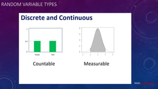 RANDOM VARIABLE TYPES
Visit: Learnbay.co
 
