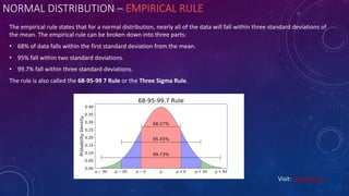 NORMAL DISTRIBUTION – EMPIRICAL RULE
The empirical rule states that for a normal distribution, nearly all of the data will fall within three standard deviations of
the mean. The empirical rule can be broken down into three parts:
• 68% of data falls within the first standard deviation from the mean.
• 95% fall within two standard deviations.
• 99.7% fall within three standard deviations.
The rule is also called the 68-95-99 7 Rule or the Three Sigma Rule.
Visit: Learnbay.co
 