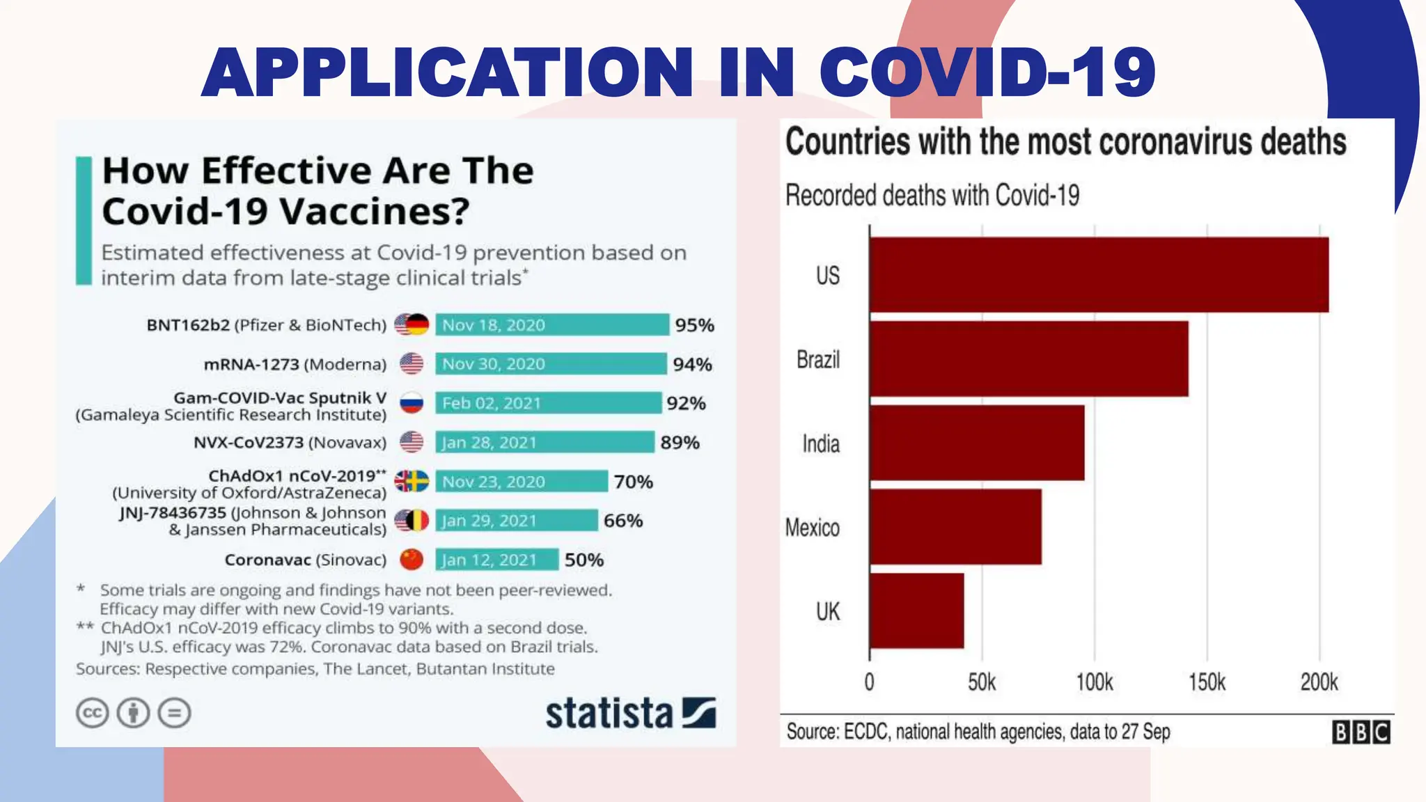 APPLICATION IN COVID-19
 