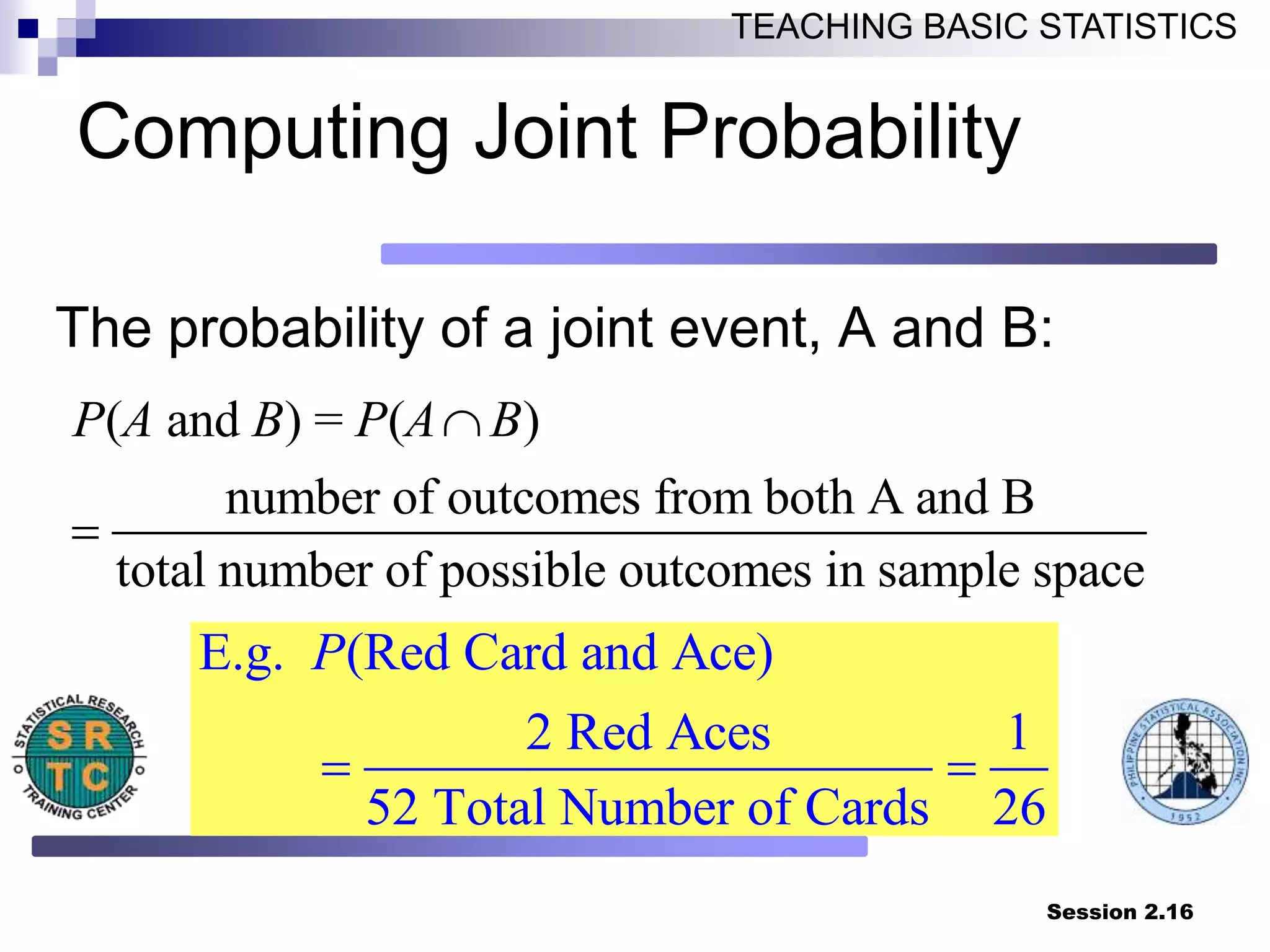 Session 2.16
TEACHING BASIC STATISTICS
Computing Joint Probability
The probability of a joint event, A and B:
( and ) = ( )
number of outcomes from both A and B
total number of possible outcomes in sample space
P A B P A B


E.g. (Red Card and Ace)
2 Red Aces 1
52 Total Number of Cards 26
P
 
 