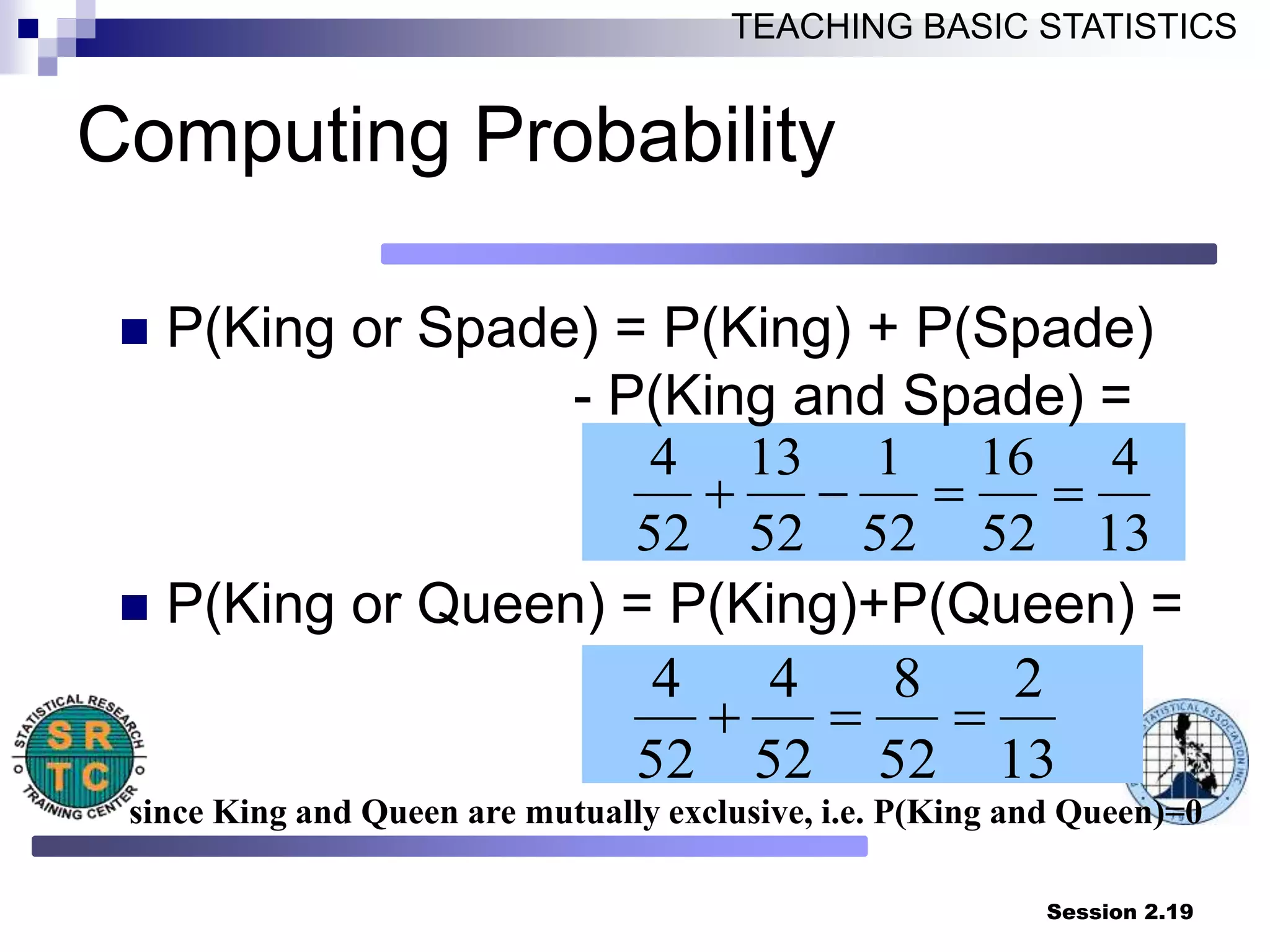 Session 2.19
TEACHING BASIC STATISTICS
Computing Probability
 P(King or Spade) = P(King) + P(Spade)
- P(King and Spade) =
 P(King or Queen) = P(King)+P(Queen) =
13
4
52
16
52
1
52
13
52
4




13
2
52
8
52
4
52
4



since King and Queen are mutually exclusive, i.e. P(King and Queen)=0
 