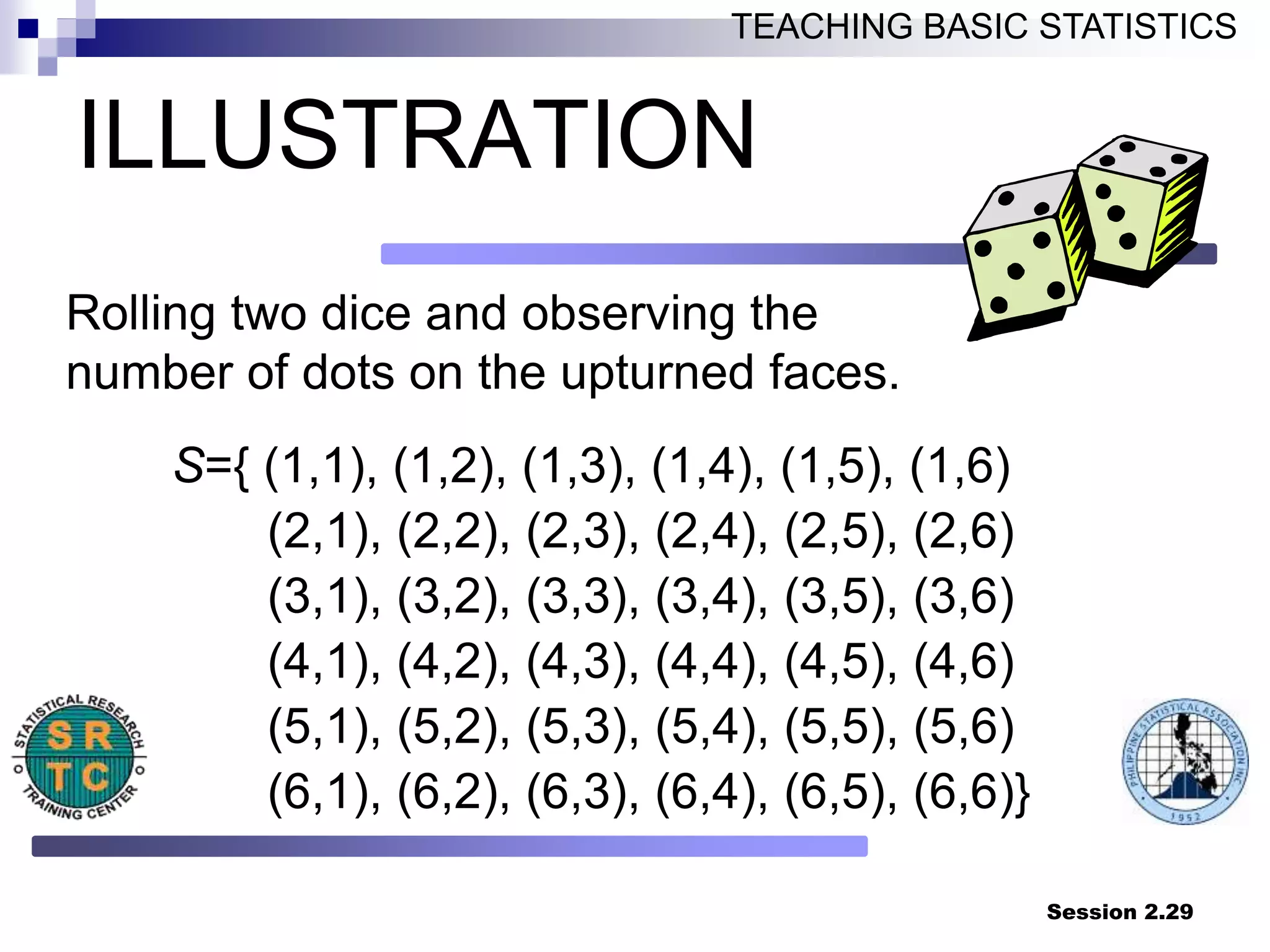 Session 2.29
TEACHING BASIC STATISTICS
ILLUSTRATION
Rolling two dice and observing the
number of dots on the upturned faces.
S={ (1,1), (1,2), (1,3), (1,4), (1,5), (1,6)
(2,1), (2,2), (2,3), (2,4), (2,5), (2,6)
(3,1), (3,2), (3,3), (3,4), (3,5), (3,6)
(4,1), (4,2), (4,3), (4,4), (4,5), (4,6)
(5,1), (5,2), (5,3), (5,4), (5,5), (5,6)
(6,1), (6,2), (6,3), (6,4), (6,5), (6,6)}
 