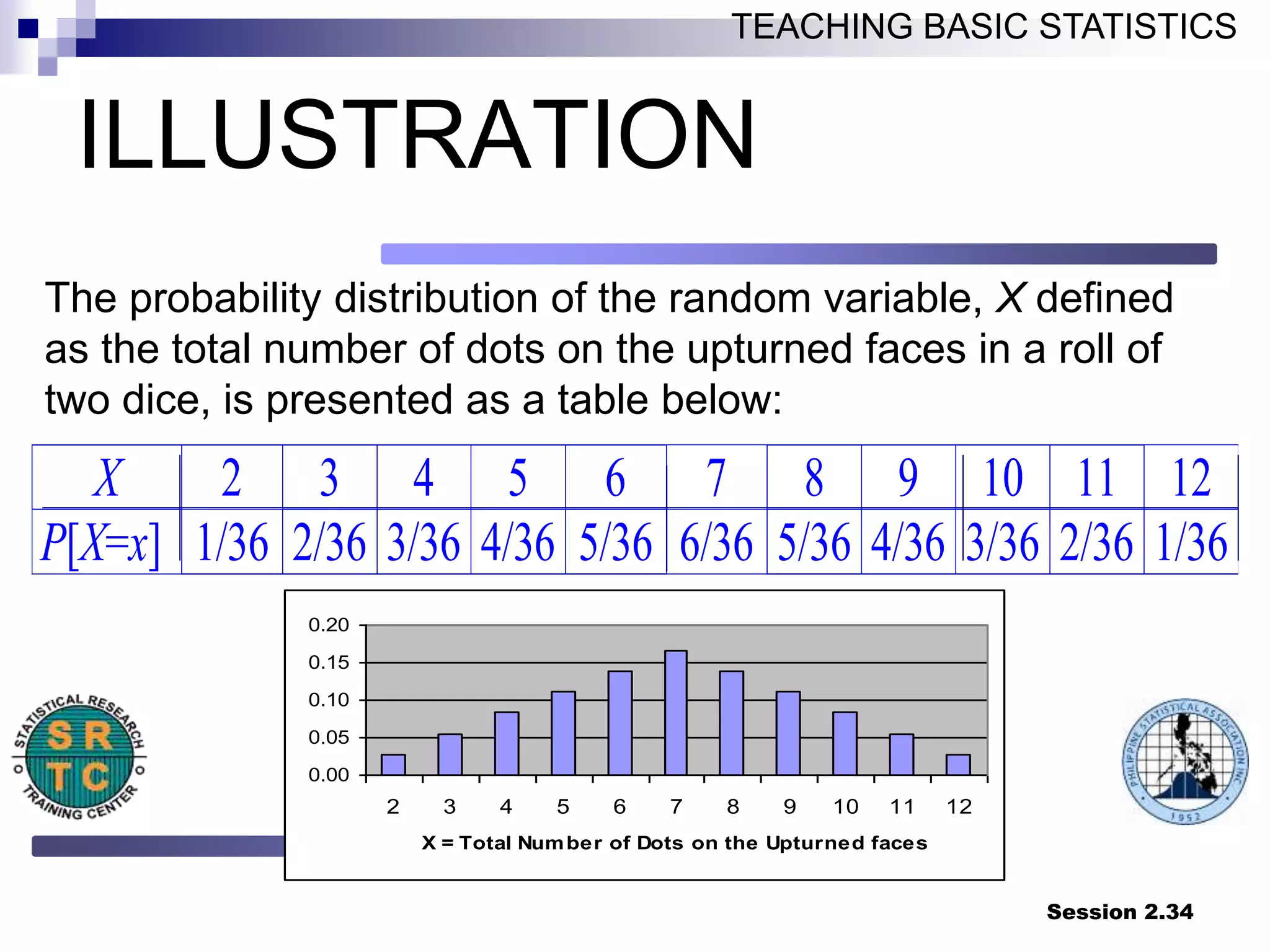PROBABILITY AND PROBABILITY DISTRIBUTIONS.ppt