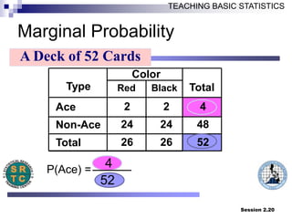 PROBABILITY AND PROBABILITY DISTRIBUTIONS.ppt