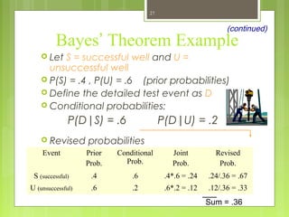 Probability And Probability Distributions | PPT