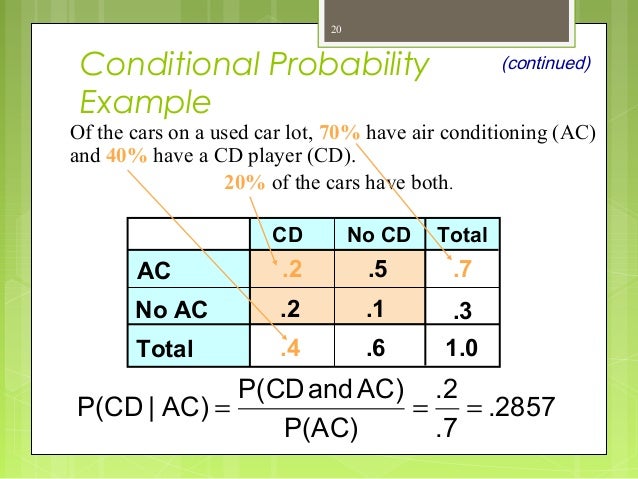 probability and probability distributions how to find probability in venn diagram