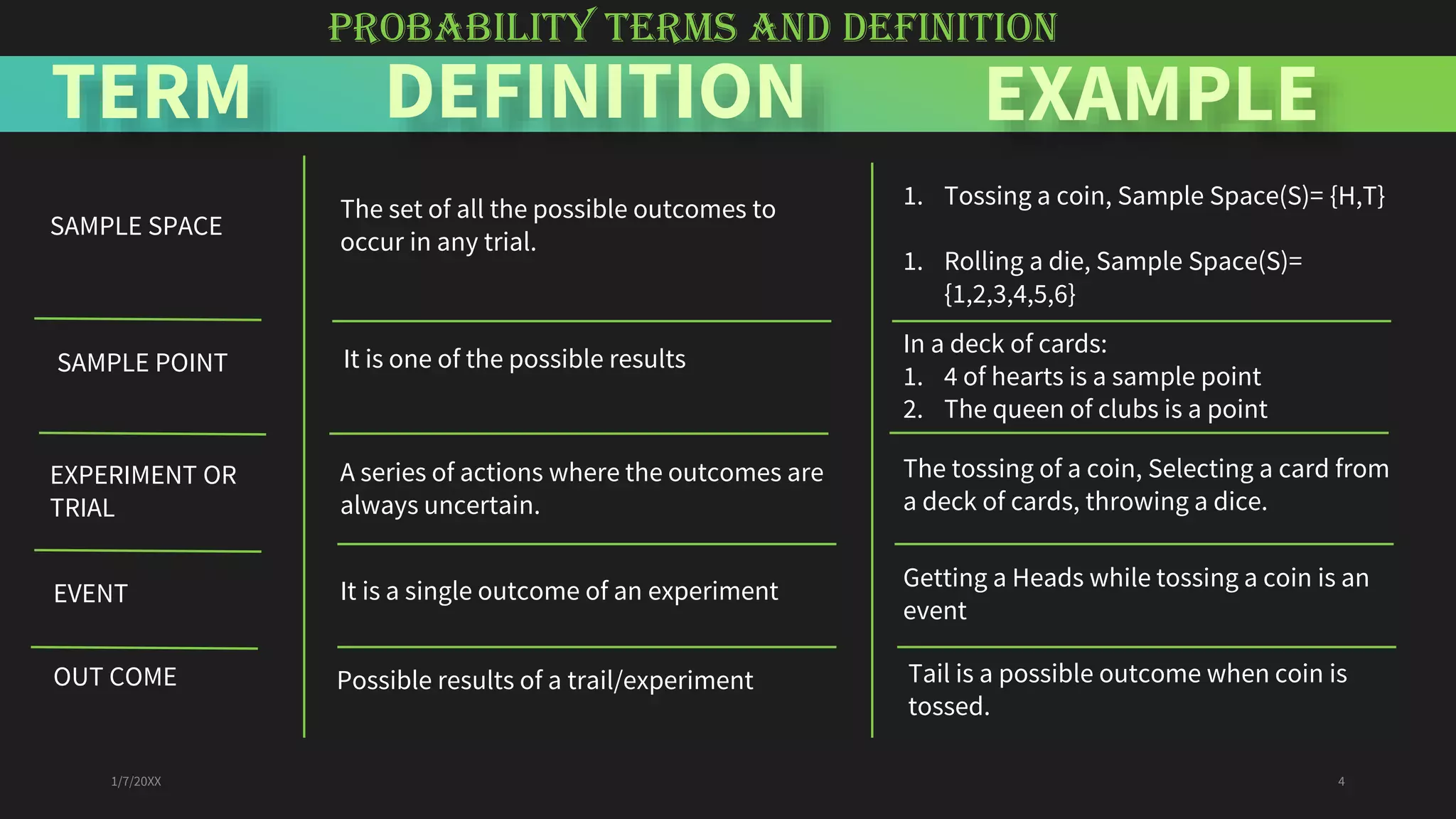 1/7/20XX 4
PROBABILITY TERMS AND DEFINITION
COMPETITORS
TERM DEFINITION EXAMPLE
SAMPLE SPACE
The set of all the possible outcomes to
occur in any trial.
1. Tossing a coin, Sample Space(S)= {H,T}
1. Rolling a die, Sample Space(S)=
{1,2,3,4,5,6}
SAMPLE POINT It is one of the possible results
In a deck of cards:
1. 4 of hearts is a sample point
2. The queen of clubs is a point
EXPERIMENT OR
TRIAL
A series of actions where the outcomes are
always uncertain.
The tossing of a coin, Selecting a card from
a deck of cards, throwing a dice.
OUT COME
It is a single outcome of an experiment Getting a Heads while tossing a coin is an
event
Possible results of a trail/experiment Tail is a possible outcome when coin is
tossed.
EVENT
 