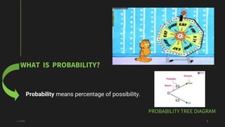 Probability and Python.pptx