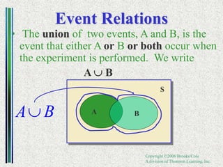 Copyright ©2006 Brooks/Cole
A division of Thomson Learning, Inc.
S
Event Relations
• The union of two events, A and B, is the
event that either A or B or both occur when
the experiment is performed. We write
A B
A B
A B

 