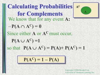 Copyright ©2006 Brooks/Cole
A division of Thomson Learning, Inc.
Calculating Probabilities
for Complements
• We know that for any event A:
–P(A AC) = 0
• Since either A or AC must occur,
P(A AC) =1
• so that P(A AC) = P(A)+ P(AC) = 1
P(AC) = 1 – P(A)
A
AC
 