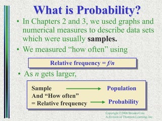 Copyright ©2006 Brooks/Cole
A division of Thomson Learning, Inc.
What is Probability?
• In Chapters 2 and 3, we used graphs and
numerical measures to describe data sets
which were usually samples.
• We measured “how often” using
Relative frequency = f/n
Sample
And “How often”
= Relative frequency
Population
Probability
• As n gets larger,
 