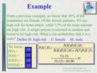 Copyright ©2006 Brooks/Cole
A division of Thomson Learning, Inc.
We know:
P(F) =
P(M) =
P(H|F) =
P(H|M) =
Example
From a previous example, we know that 49% of the
population are female. Of the female patients, 8% are
high risk for heart attack, while 12% of the male patients
are high risk. A single person is selected at random and
found to be high risk. What is the probability that it is a
male? Define H: high risk F: female M: male
61
.
)
08
(.
49
.
)
12
(.
51
.
)
12
(.
51
.
)
|
(
)
(
)
|
(
)
(
)
|
(
)
(
)
|
(





F
H
P
F
P
M
H
P
M
P
M
H
P
M
P
H
M
P
.12
.08
.51
.49
 