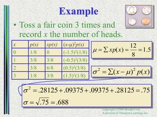 Copyright ©2006 Brooks/Cole
A division of Thomson Learning, Inc.
Example
• Toss a fair coin 3 times and
record x the number of heads.
x p(x) xp(x) (x-m)2p(x)
0 1/8 0 (-1.5)2(1/8)
1 3/8 3/8 (-0.5)2(3/8)
2 3/8 6/8 (0.5)2(3/8)
3 1/8 3/8 (1.5)2(1/8)
5
.
1
8
12
)
( 


 x
xp
m
)
(
)
( 2
2
x
p
x m
s 


688
.
75
.
75
.
28125
.
09375
.
09375
.
28125
.
2







s
s
 
