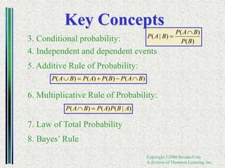 Copyright ©2006 Brooks/Cole
A division of Thomson Learning, Inc.
Key Concepts
3. Conditional probability:
4. Independent and dependent events
5. Additive Rule of Probability:
6. Multiplicative Rule of Probability:
7. Law of Total Probability
8. Bayes’ Rule
)
(
)
(
)
|
(
B
P
B
A
P
B
A
P


)
(
)
(
)
(
)
( B
A
P
B
P
A
P
B
A
P 




)
|
(
)
(
)
( A
B
P
A
P
B
A
P 

 