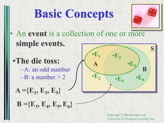 Copyright ©2006 Brooks/Cole
A division of Thomson Learning, Inc.
Basic Concepts
• An event is a collection of one or more
simple events.
•The die toss:
–A: an odd number
–B: a number > 2
S
A ={E1, E3, E5}
B ={E3, E4, E5, E6}
B
A
•E1
•E6
•E2
•E3
•E4
•E5
 