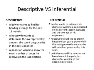 Descriptive VS Inferential DESCRIPTIVE A bowler wants to find his bowling average for the past 12 months A housewife wants to determine the average weekly amount she spent on groceries in the past 3 months A politician wants to know the exact number of votes he receives in the last election INFERENTIAL A bowler wants to estimate his chance of winning a game based on his current season averages and the average of his opponents. A housewife would like to predict based on last year’s grocery bills, the average weekly amount she will spend on groceries for this year. A politician would like to estimate based on opinion polls, his chance for winning in the upcoming election. 