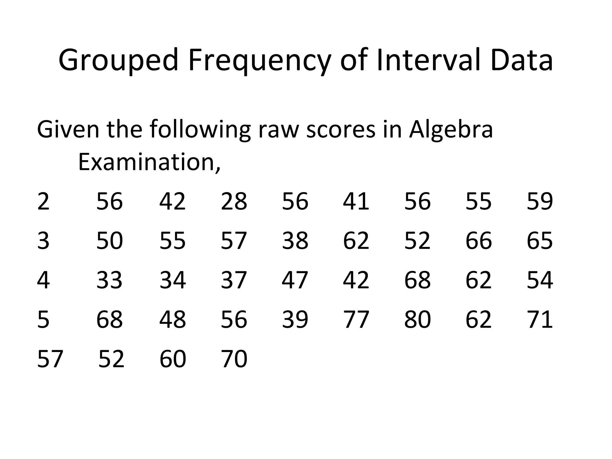 Grouped Frequency of Interval Data Given the following raw scores in Algebra Examination, 56 42 28 56 41 56 55 59 50 55 57 38 62 52 66 65 33 34 37 47 42 68 62 54 68 48 56 39 77 80 62 71 57 52 60 70 