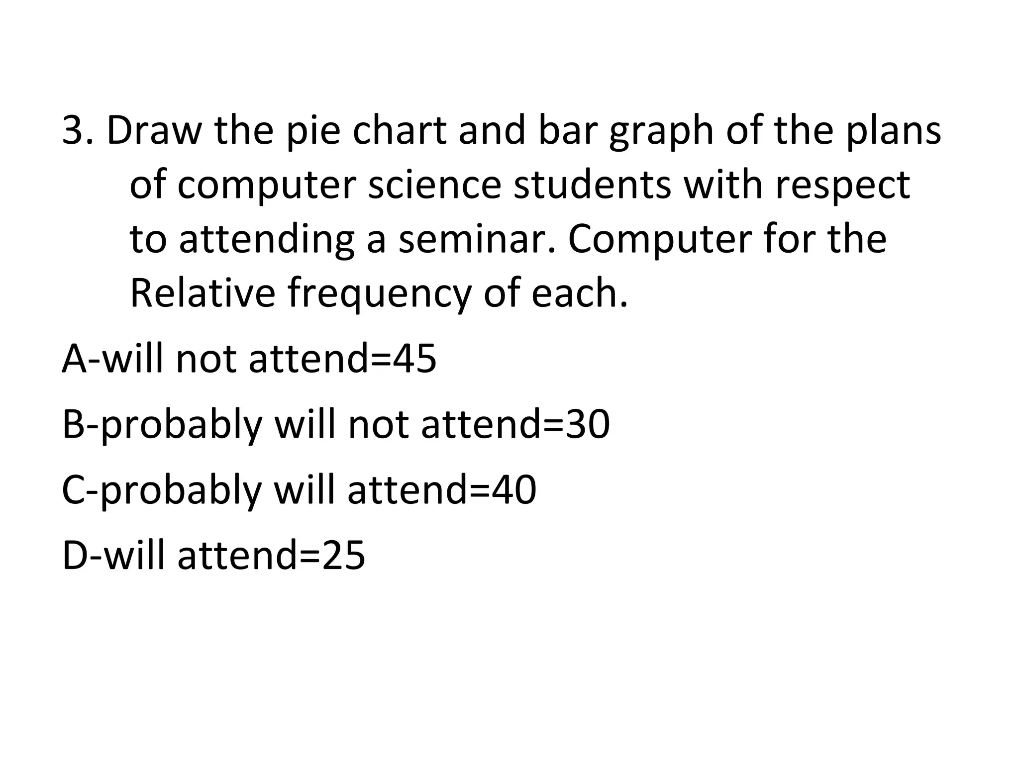 3. Draw the pie chart and bar graph of the plans of computer science students with respect to attending a seminar. Computer for the Relative frequency of each. A-will not attend=45 B-probably will not attend=30 C-probably will attend=40 D-will attend=25 