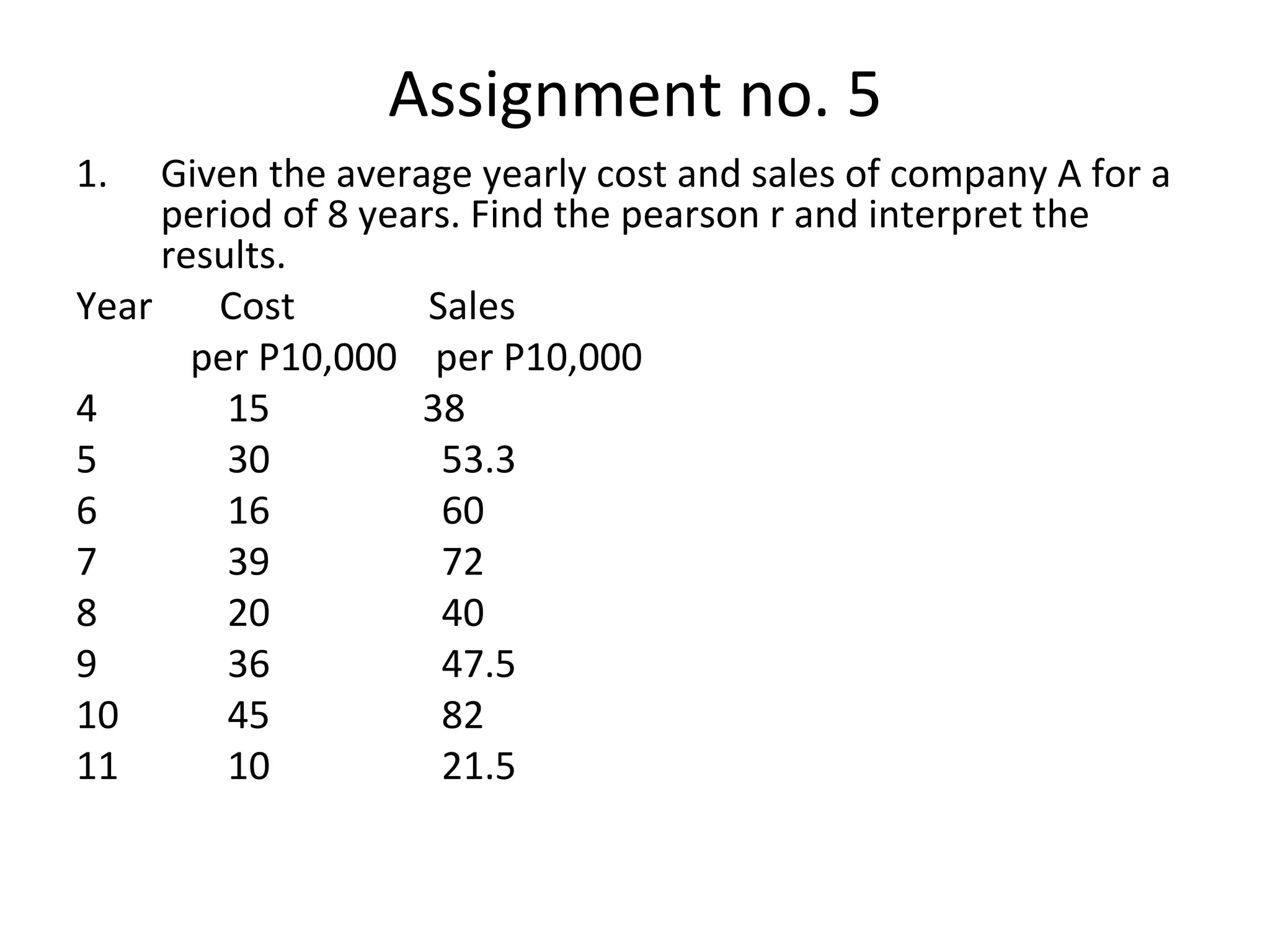 Assignment no. 5 Given the average yearly cost and sales of company A for a period of 8 years. Find the pearson r and interpret the results. Year  Cost  Sales per P10,000  per P10,000 15  38 30  53.3 16  60 39  72 20  40 36  47.5 45  82 10  21.5 