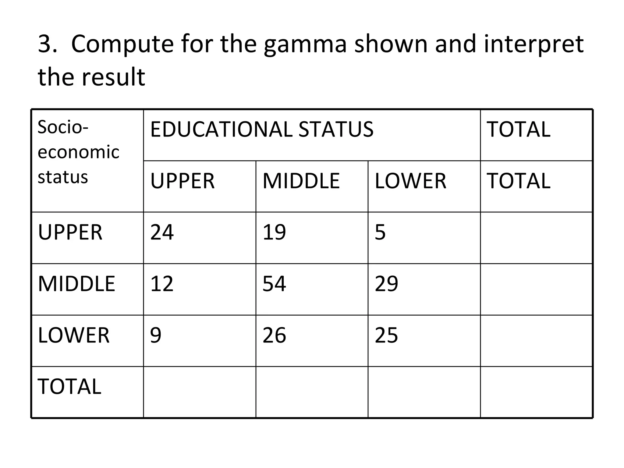3.  Compute for the gamma shown and interpret the result  TOTAL 25 26 9 LOWER 29 54 12 MIDDLE 5 19 24 UPPER TOTAL LOWER MIDDLE UPPER TOTAL EDUCATIONAL STATUS Socio-economic status 