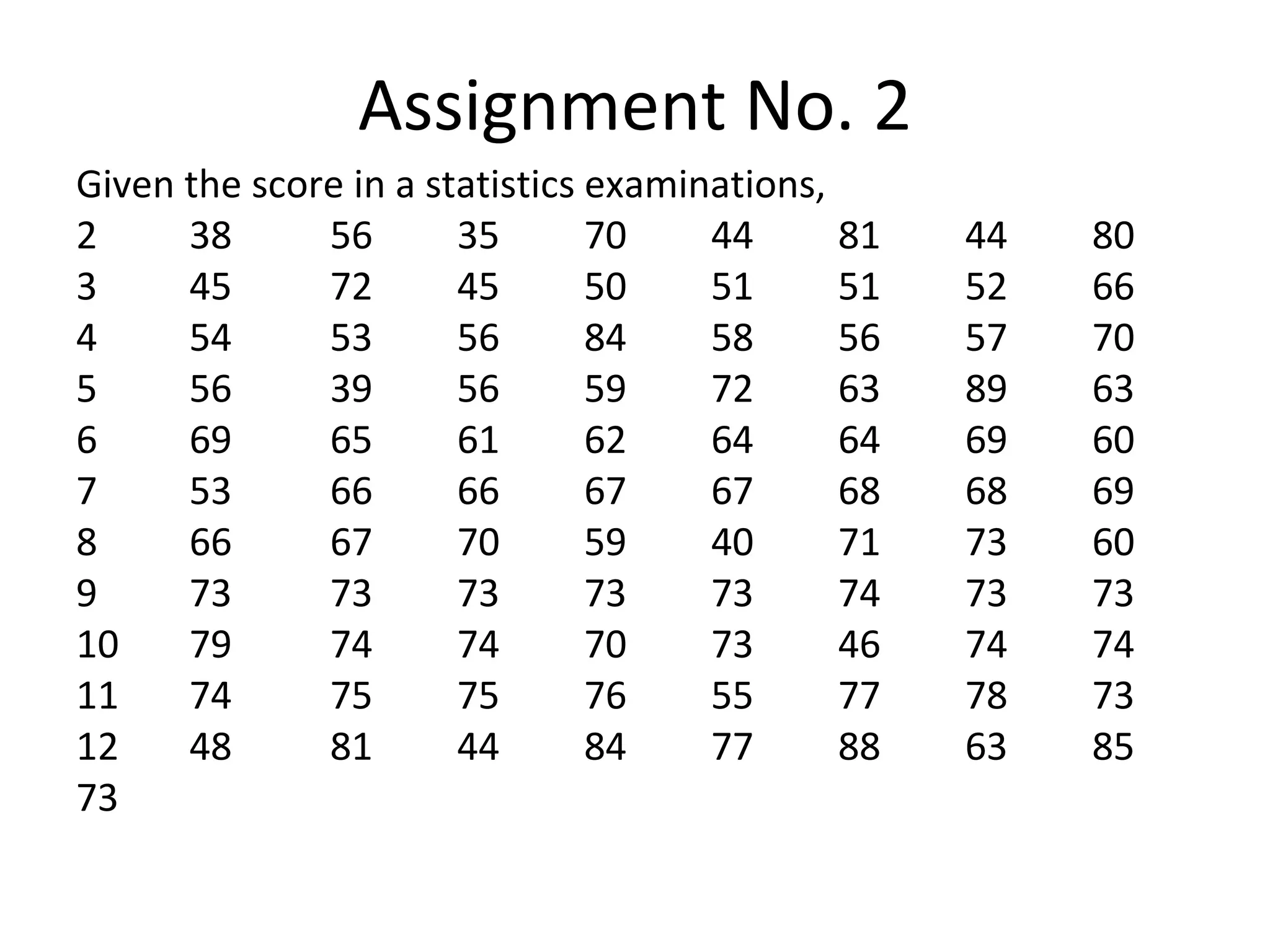 Assignment No. 2 Given the score in a statistics examinations, 38 56 35 70 44 81 44 80 45 72 45 50 51 51 52 66 54 53 56 84 58 56 57 70 56 39 56 59 72 63 89 63 69 65 61 62 64 64 69 60 53 66 66 67 67 68 68 69 66 67 70 59 40 71 73 60 73 73 73 73 73 74 73 73 79 74 74 70 73 46 74 74 74 75 75 76 55 77 78 73 48 81 44 84 77 88 63 85 73 