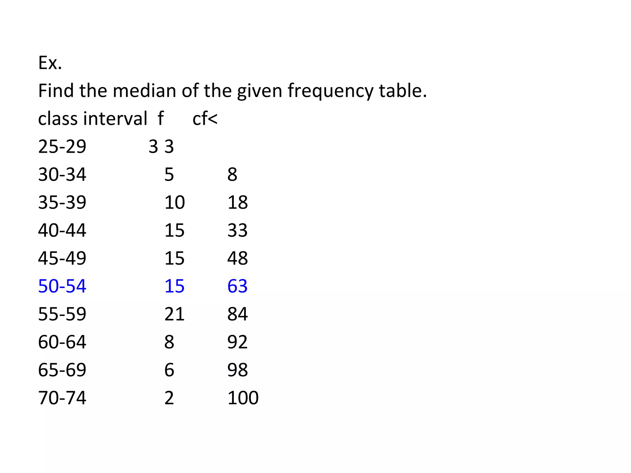 Ex.  Find the median of the given frequency table. class interval  f  cf< 25-29  3 3 30-34  5 8 35-39 10 18 40-44 15 33 45-49 15 48 50-54 15 63 55-59 21 84 60-64 8 92 65-69 6 98 70-74 2 100 