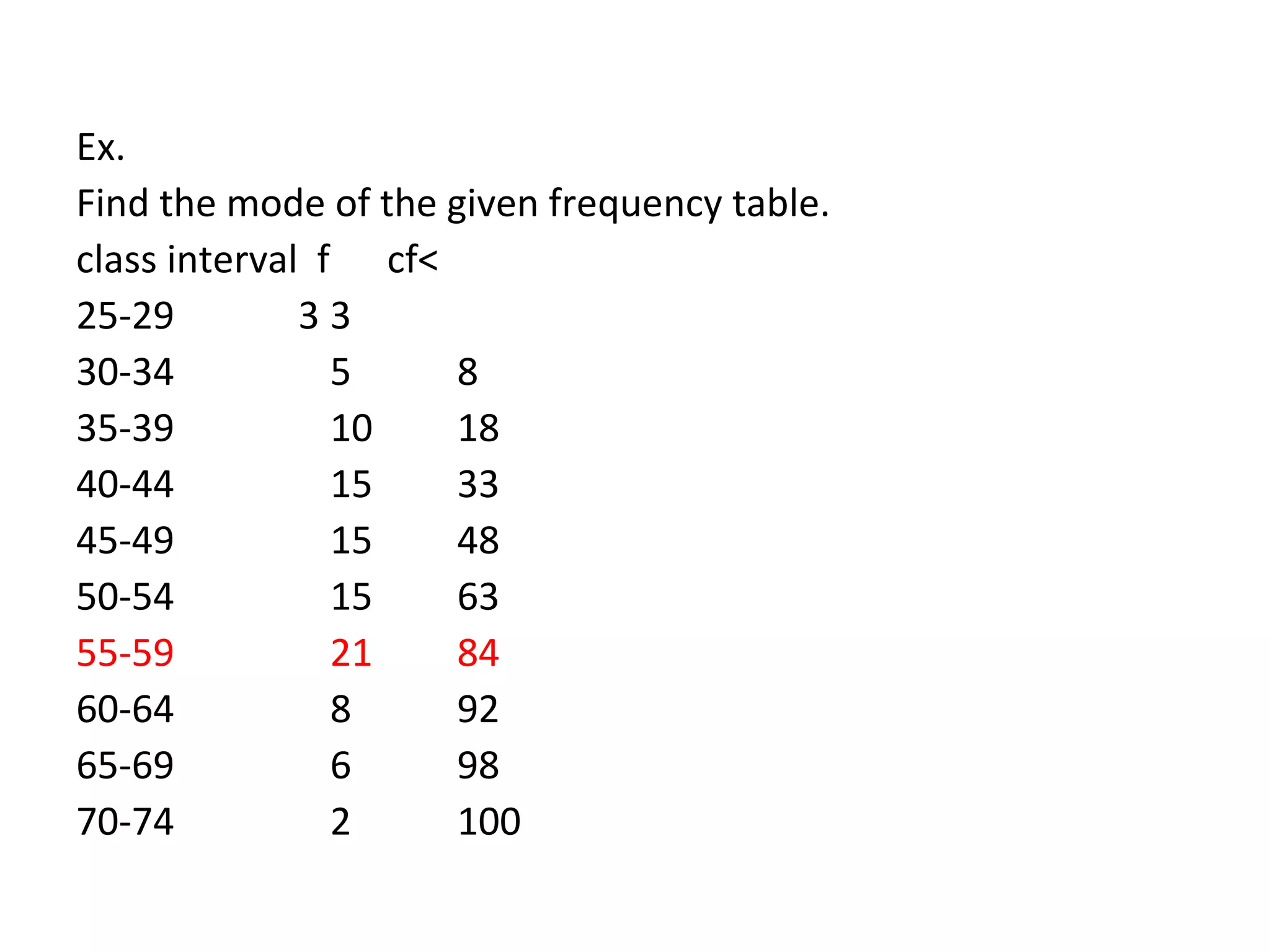 Ex.  Find the mode of the given frequency table. class interval  f  cf< 25-29  3 3 30-34  5 8 35-39 10 18 40-44 15 33 45-49 15 48 50-54 15 63 55-59 21 84 60-64 8 92 65-69 6 98 70-74 2 100 