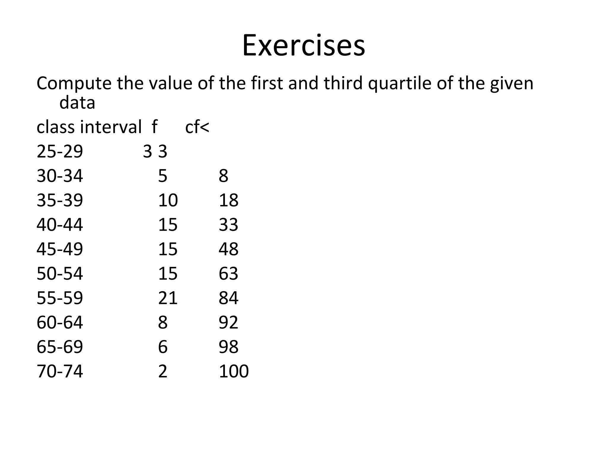 Exercises Compute the value of the first and third quartile of the given data class interval  f  cf< 25-29  3 3 30-34  5 8 35-39 10 18 40-44 15 33 45-49 15 48 50-54 15 63 55-59 21 84 60-64 8 92 65-69 6 98 70-74 2 100 