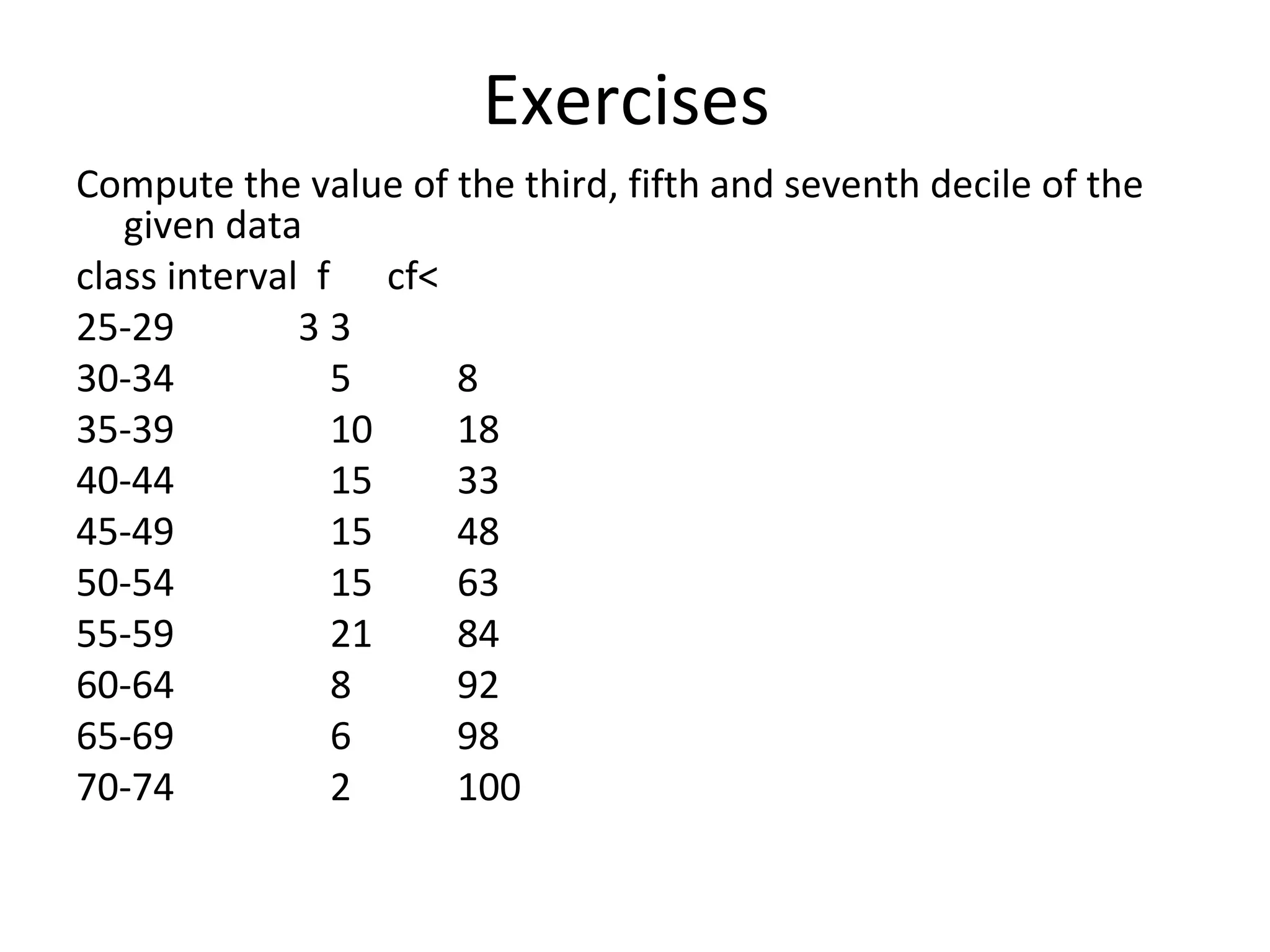 Exercises  Compute the value of the third, fifth and seventh decile of the given data class interval  f  cf< 25-29  3 3 30-34  5 8 35-39 10 18 40-44 15 33 45-49 15 48 50-54 15 63 55-59 21 84 60-64 8 92 65-69 6 98 70-74 2 100 