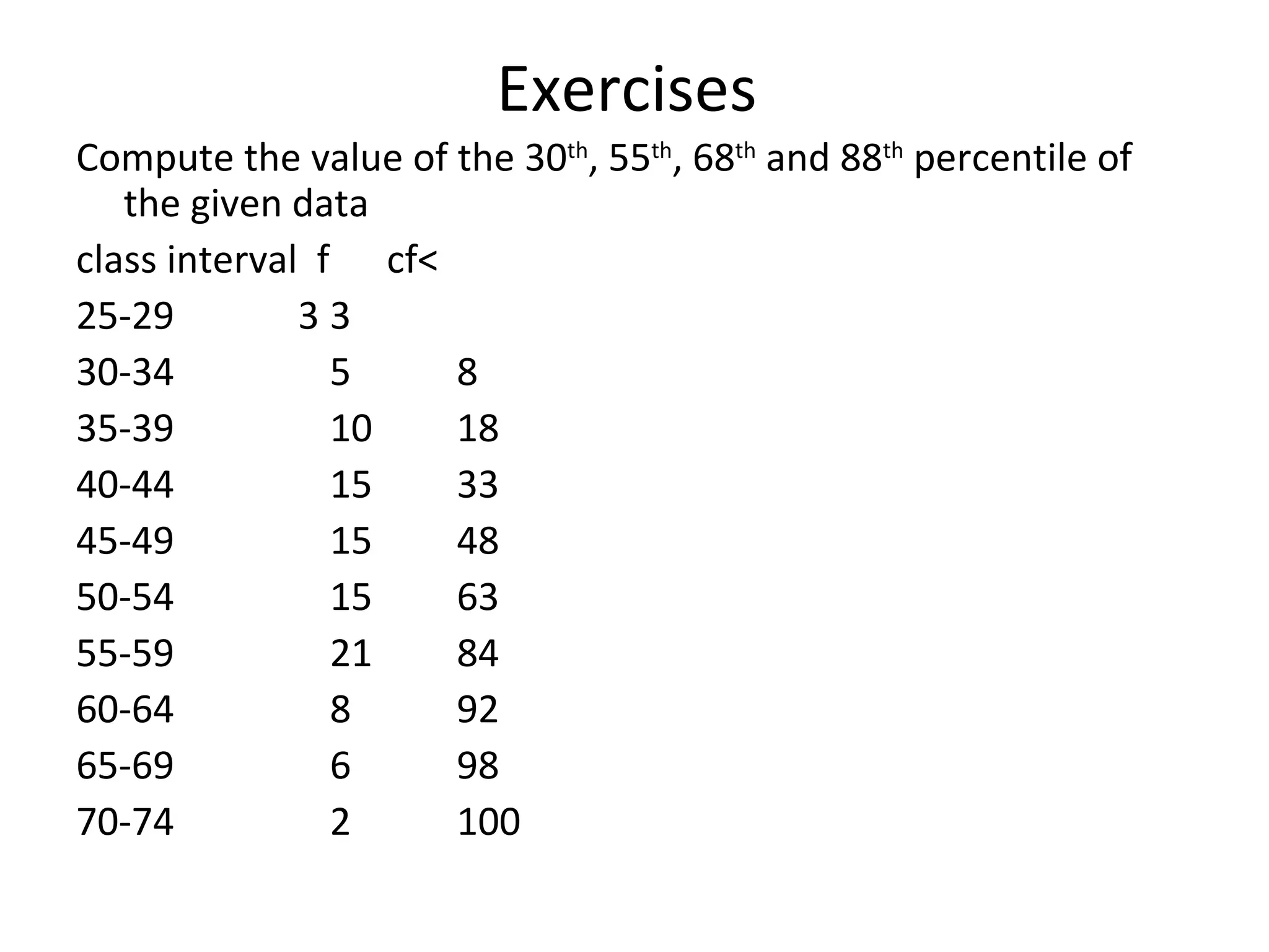 Exercises  Compute the value of the 30 th , 55 th , 68 th  and 88 th  percentile of the given data class interval  f  cf< 25-29  3 3 30-34  5 8 35-39 10 18 40-44 15 33 45-49 15 48 50-54 15 63 55-59 21 84 60-64 8 92 65-69 6 98 70-74 2 100 