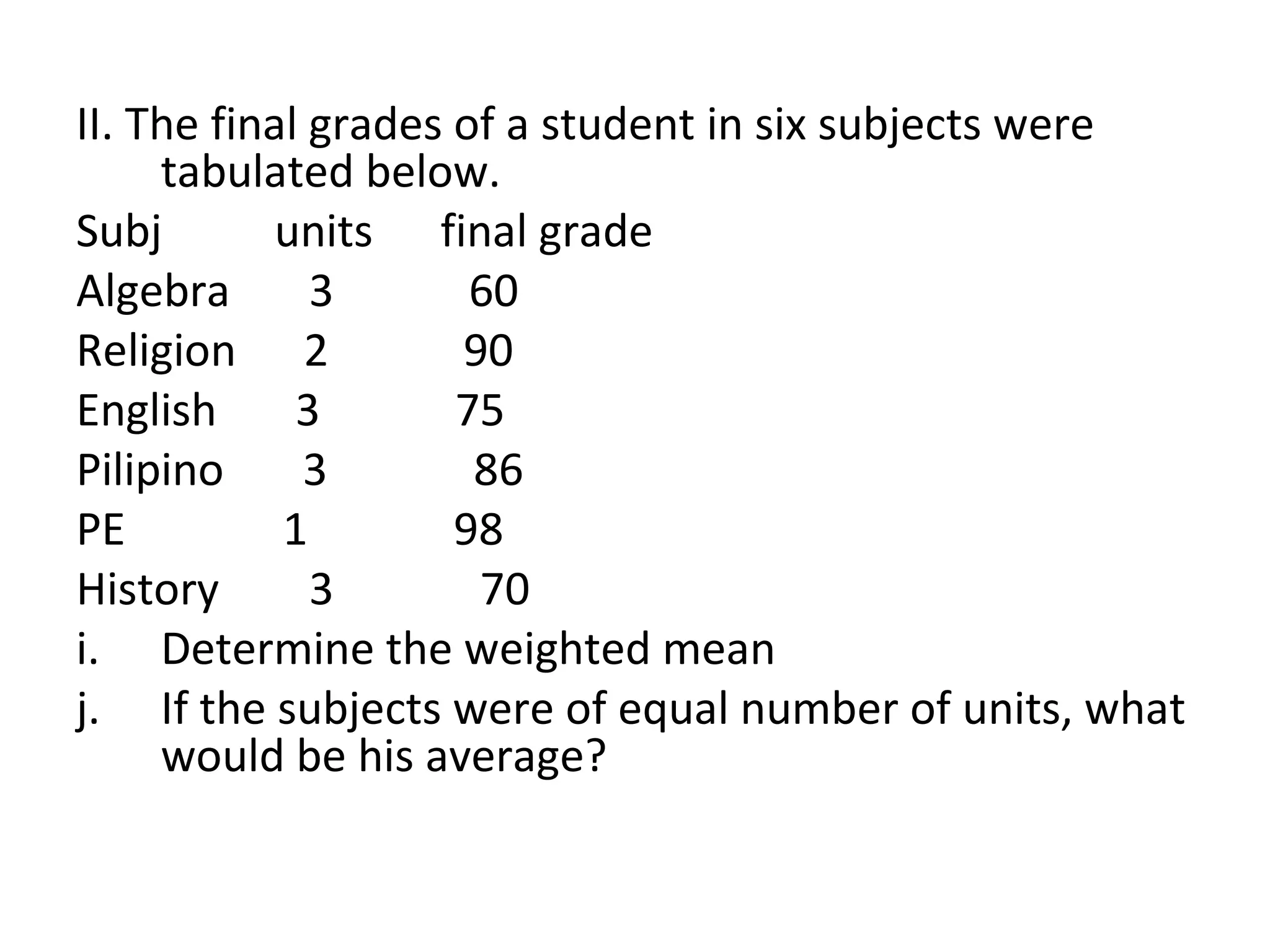 II. The final grades of a student in six subjects were tabulated below. Subj  units  final grade Algebra  3  60 Religion  2  90 English  3  75 Pilipino  3  86 PE  1  98 History  3  70 Determine the weighted mean If the subjects were of equal number of units, what would be his average?  