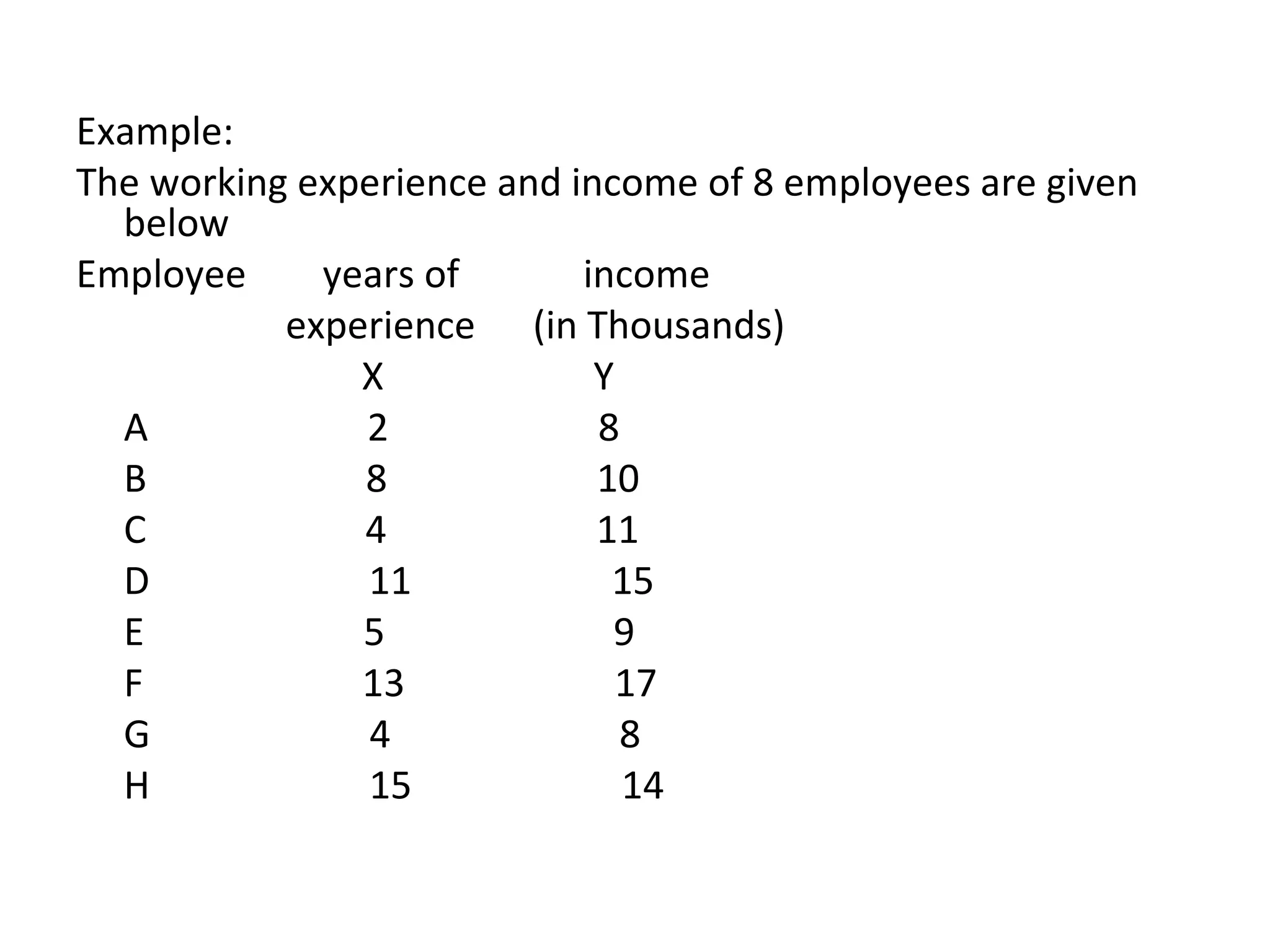 Example: The working experience and income of 8 employees are given below Employee  years of  income experience  (in Thousands) X  Y A  2  8 B  8  10 C  4  11 D  11  15 E  5  9 F  13  17 G  4  8 H  15  14 