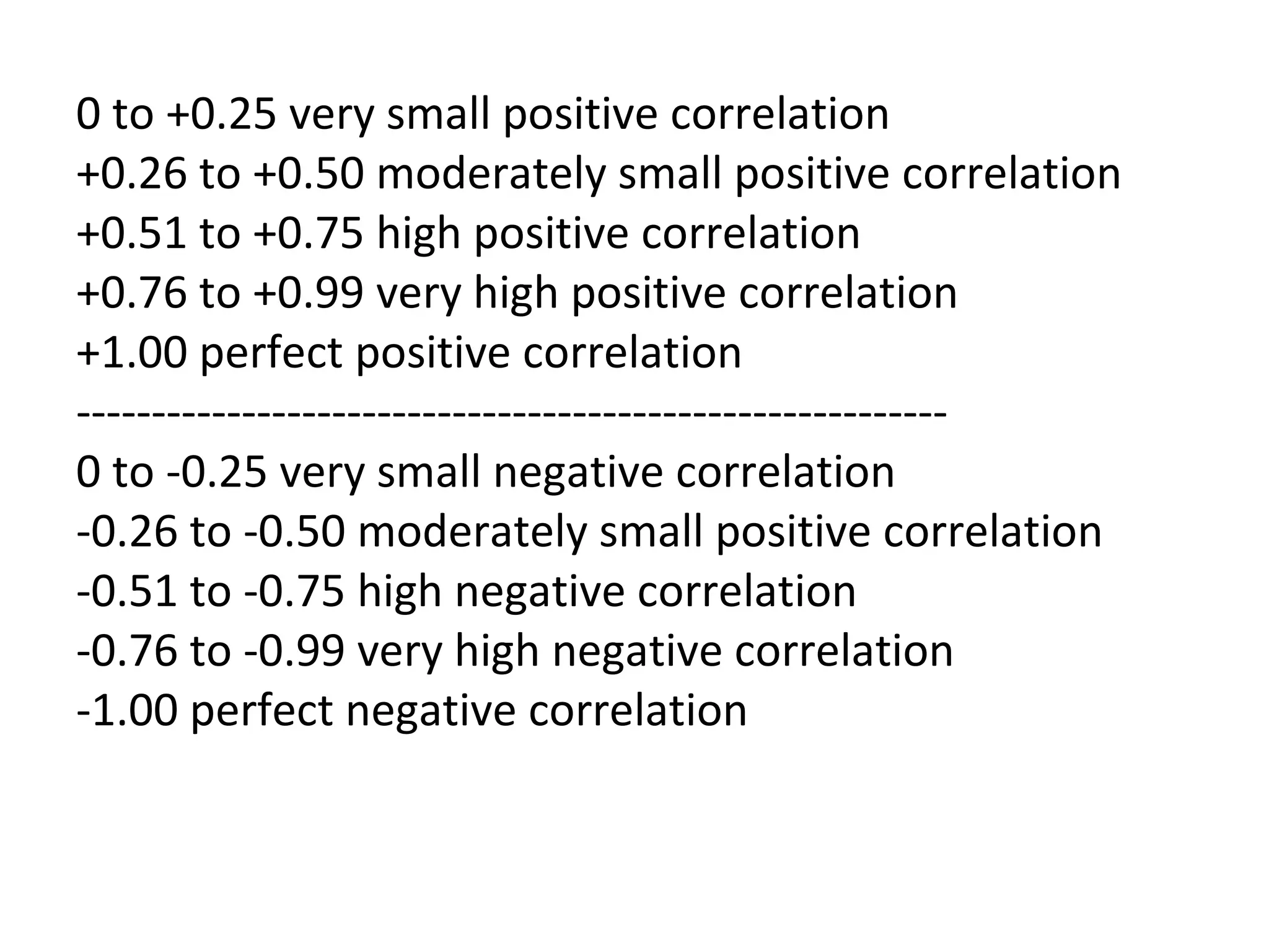 0 to +0.25 very small positive correlation +0.26 to +0.50 moderately small positive correlation +0.51 to +0.75 high positive correlation +0.76 to +0.99 very high positive correlation +1.00 perfect positive correlation ---------------------------------------------------------- 0 to -0.25 very small negative correlation -0.26 to -0.50 moderately small positive correlation -0.51 to -0.75 high negative correlation -0.76 to -0.99 very high negative correlation -1.00 perfect negative correlation 
