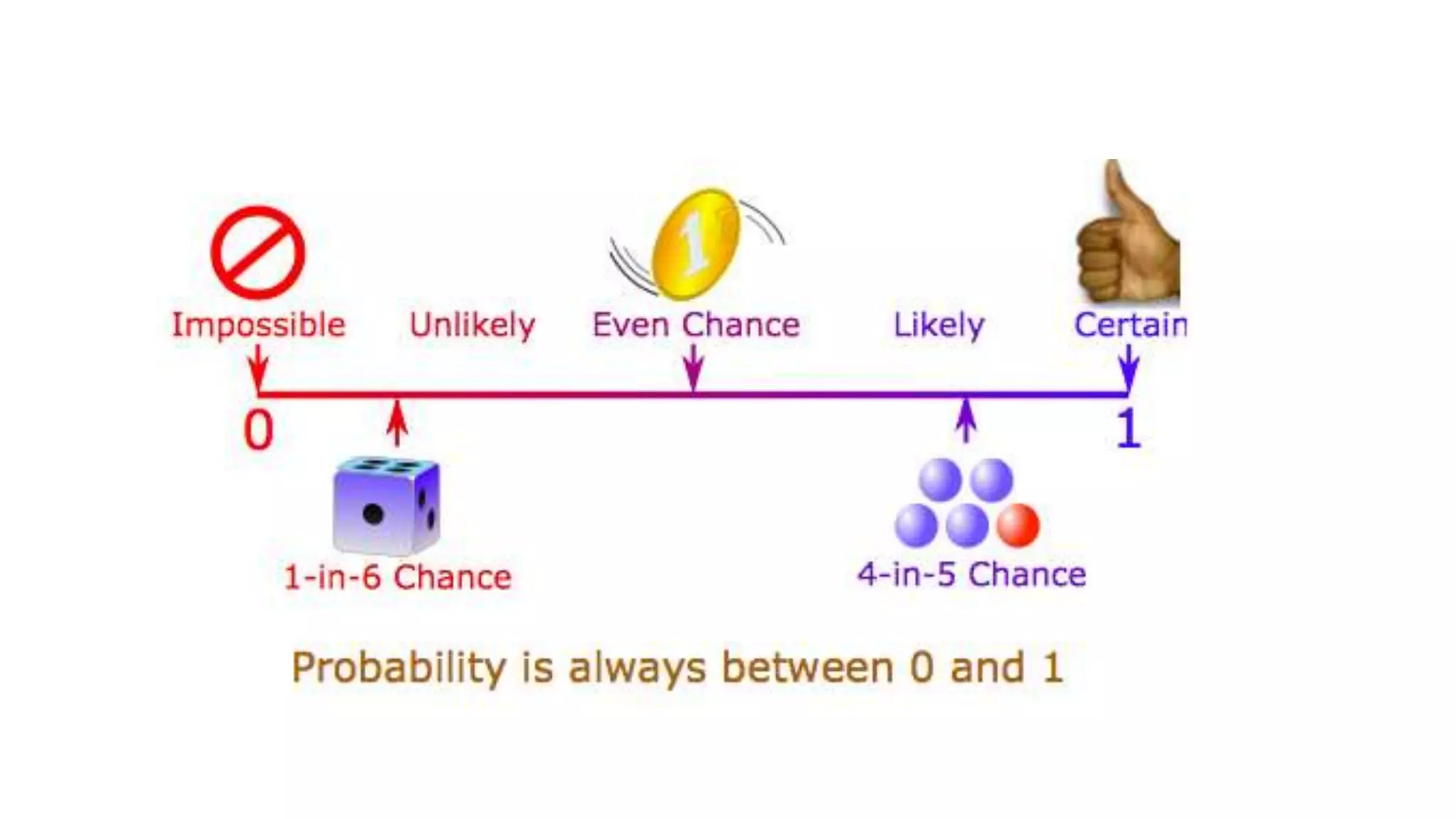 Probability and statistics class | PPTX