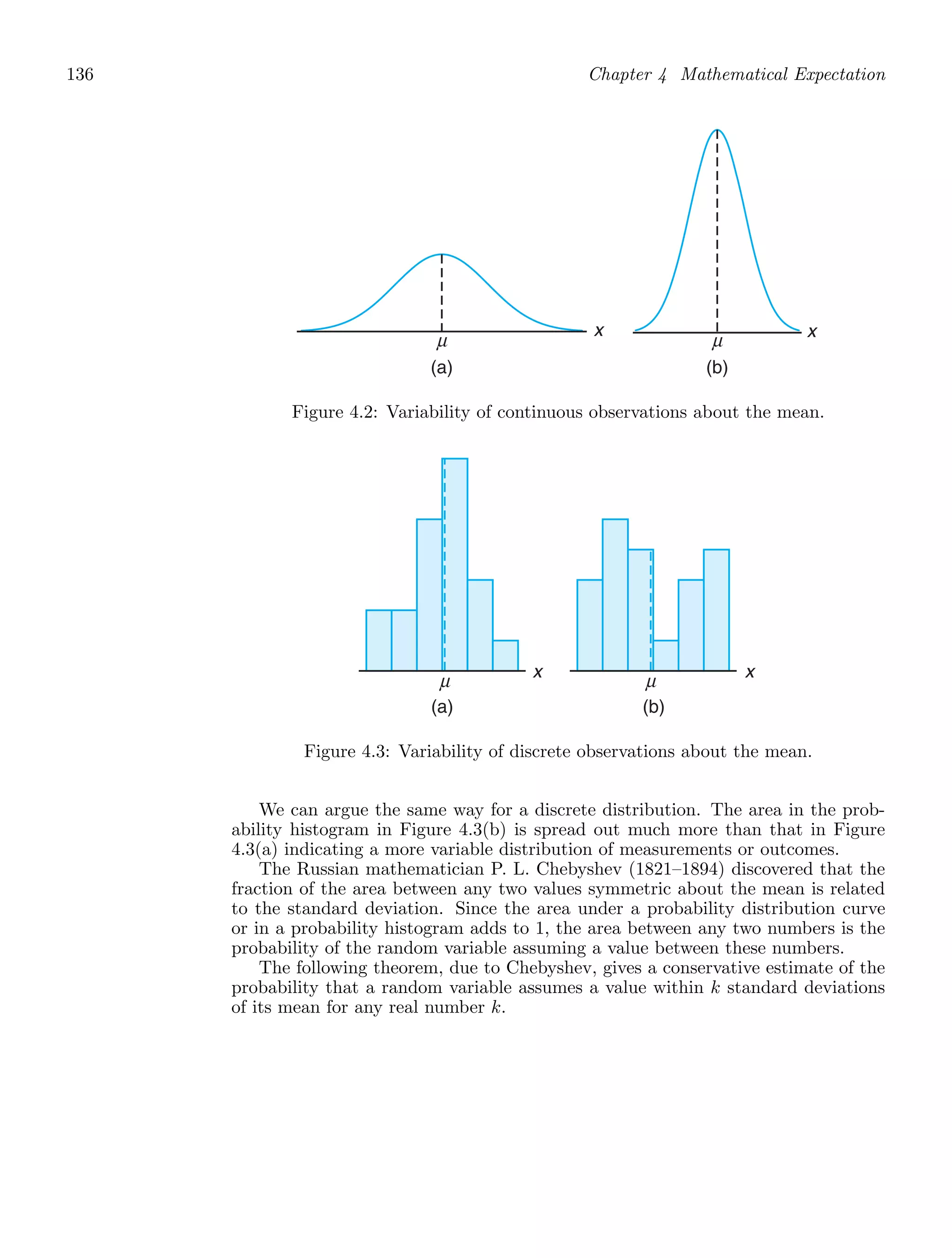 136 Chapter 4 Mathematical Expectation
x
μ
(a)
x
μ
(b)
Figure 4.2: Variability of continuous observations about the mean.
μ x
(a)
μ x
(b)
Figure 4.3: Variability of discrete observations about the mean.
We can argue the same way for a discrete distribution. The area in the prob-
ability histogram in Figure 4.3(b) is spread out much more than that in Figure
4.3(a) indicating a more variable distribution of measurements or outcomes.
The Russian mathematician P. L. Chebyshev (1821–1894) discovered that the
fraction of the area between any two values symmetric about the mean is related
to the standard deviation. Since the area under a probability distribution curve
or in a probability histogram adds to 1, the area between any two numbers is the
probability of the random variable assuming a value between these numbers.
The following theorem, due to Chebyshev, gives a conservative estimate of the
probability that a random variable assumes a value within k standard deviations
of its mean for any real number k.
 