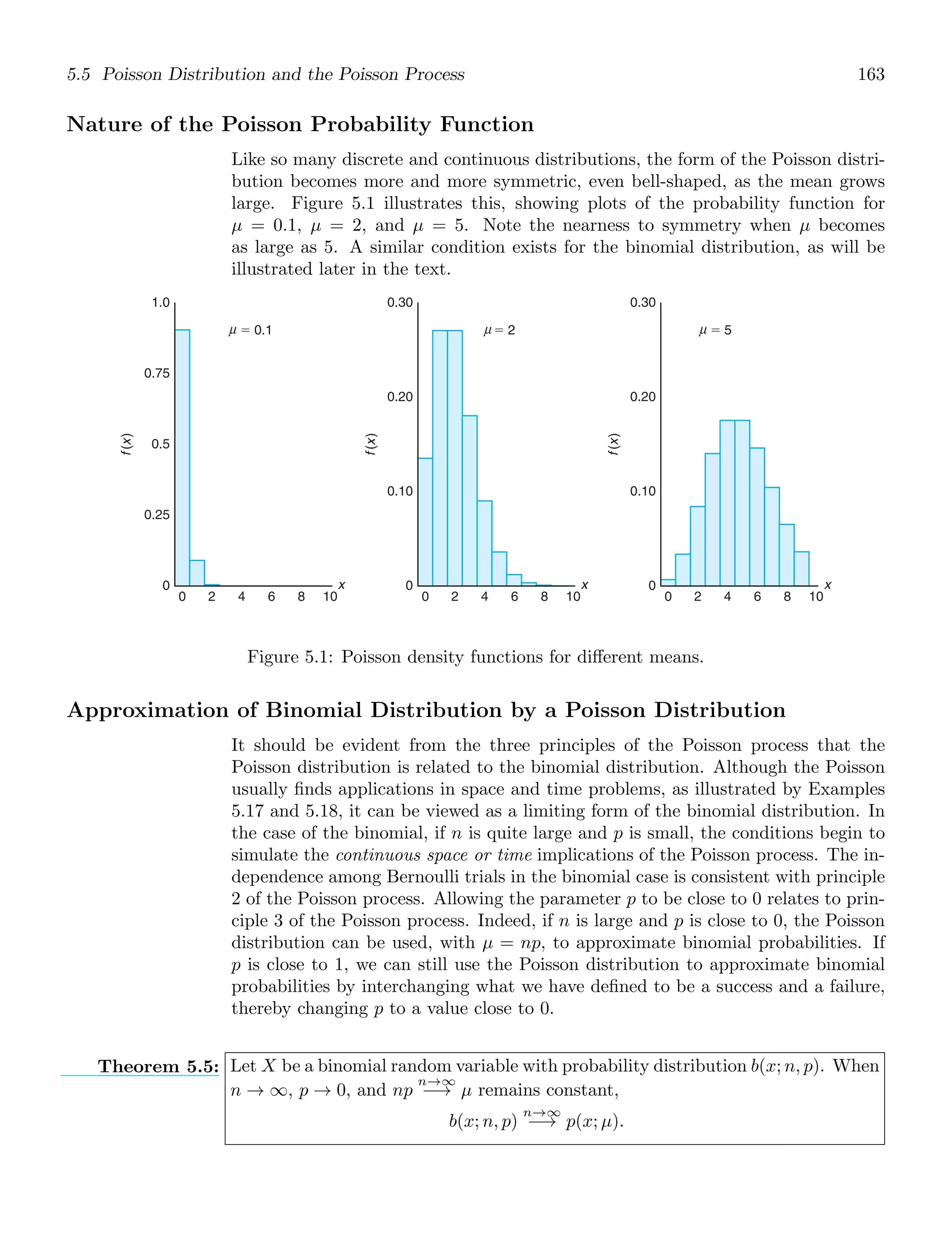 5.5 Poisson Distribution and the Poisson Process 163
Nature of the Poisson Probability Function
Like so many discrete and continuous distributions, the form of the Poisson distri-
bution becomes more and more symmetric, even bell-shaped, as the mean grows
large. Figure 5.1 illustrates this, showing plots of the probability function for
μ = 0.1, μ = 2, and μ = 5. Note the nearness to symmetry when μ becomes
as large as 5. A similar condition exists for the binomial distribution, as will be
illustrated later in the text.
0
0.25
0.5
0.75
1.0
0 2 4 6 8 10
x
f
(
x
)
f
(
x
)
⫽ 0.1 ⫽ 2 ⫽ 5
0
0.10
0.20
0.30
f
(
x
)
0
0.10
0.20
0.30
x x
0 2 4 6 8 10
0 2 4 6 8 10
μ μ μ
Figure 5.1: Poisson density functions for diﬀerent means.
Approximation of Binomial Distribution by a Poisson Distribution
It should be evident from the three principles of the Poisson process that the
Poisson distribution is related to the binomial distribution. Although the Poisson
usually ﬁnds applications in space and time problems, as illustrated by Examples
5.17 and 5.18, it can be viewed as a limiting form of the binomial distribution. In
the case of the binomial, if n is quite large and p is small, the conditions begin to
simulate the continuous space or time implications of the Poisson process. The in-
dependence among Bernoulli trials in the binomial case is consistent with principle
2 of the Poisson process. Allowing the parameter p to be close to 0 relates to prin-
ciple 3 of the Poisson process. Indeed, if n is large and p is close to 0, the Poisson
distribution can be used, with μ = np, to approximate binomial probabilities. If
p is close to 1, we can still use the Poisson distribution to approximate binomial
probabilities by interchanging what we have deﬁned to be a success and a failure,
thereby changing p to a value close to 0.
Theorem 5.5: Let X be a binomial random variable with probability distribution b(x; n, p). When
n → ∞, p → 0, and np
n→∞
−→ μ remains constant,
b(x; n, p)
n→∞
−→ p(x; μ).
 