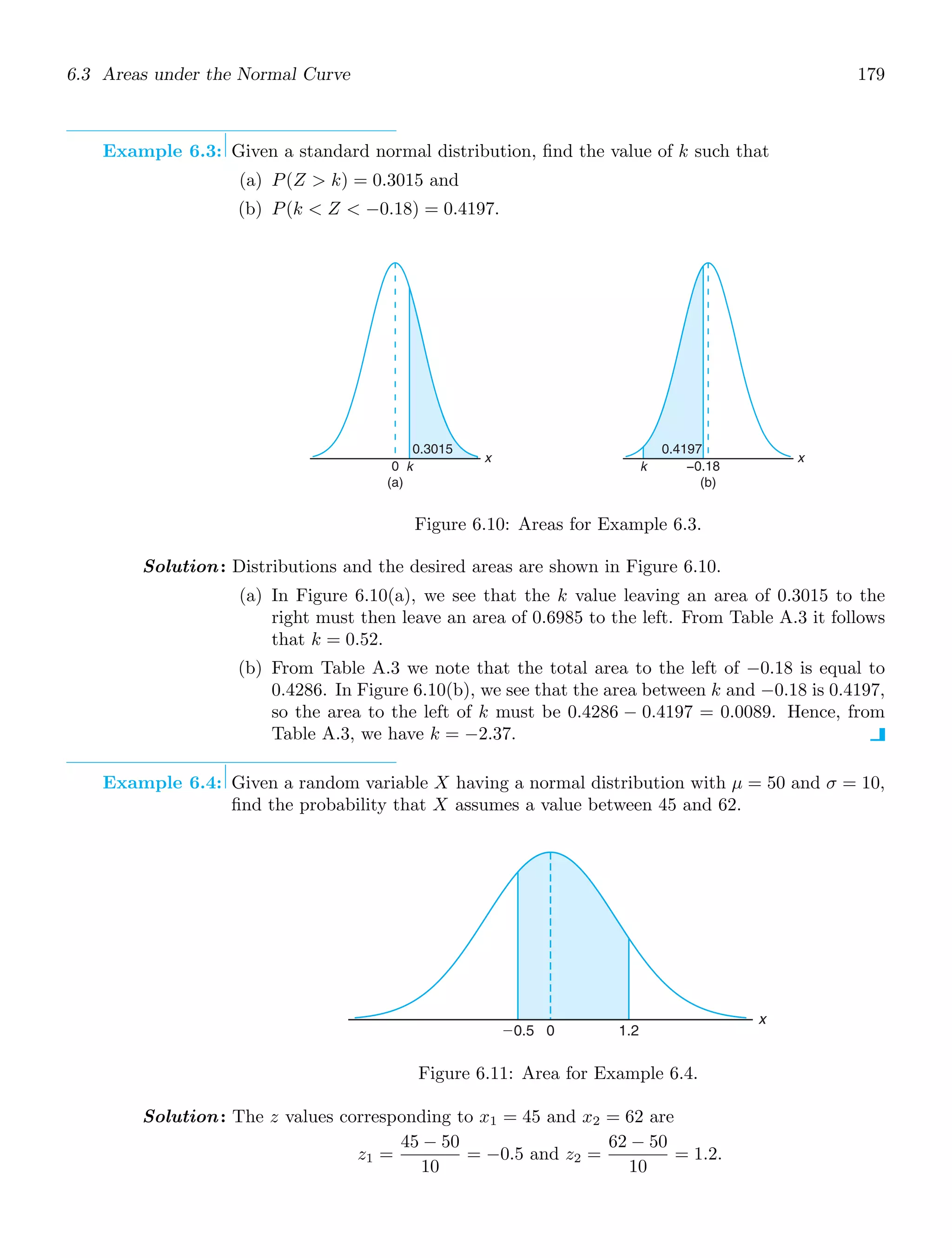 6.3 Areas under the Normal Curve 179
Example 6.3: Given a standard normal distribution, ﬁnd the value of k such that
(a) P(Z  k) = 0.3015 and
(b) P(k  Z  −0.18) = 0.4197.
x
0 k
(a)
0.3015
x
k −0.18
(b)
0.4197
Figure 6.10: Areas for Example 6.3.
Solution: Distributions and the desired areas are shown in Figure 6.10.
(a) In Figure 6.10(a), we see that the k value leaving an area of 0.3015 to the
right must then leave an area of 0.6985 to the left. From Table A.3 it follows
that k = 0.52.
(b) From Table A.3 we note that the total area to the left of −0.18 is equal to
0.4286. In Figure 6.10(b), we see that the area between k and −0.18 is 0.4197,
so the area to the left of k must be 0.4286 − 0.4197 = 0.0089. Hence, from
Table A.3, we have k = −2.37.
Example 6.4: Given a random variable X having a normal distribution with μ = 50 and σ = 10,
ﬁnd the probability that X assumes a value between 45 and 62.
x
0
⫺0.5 1.2
Figure 6.11: Area for Example 6.4.
Solution: The z values corresponding to x1 = 45 and x2 = 62 are
z1 =
45 − 50
10
= −0.5 and z2 =
62 − 50
10
= 1.2.
 
