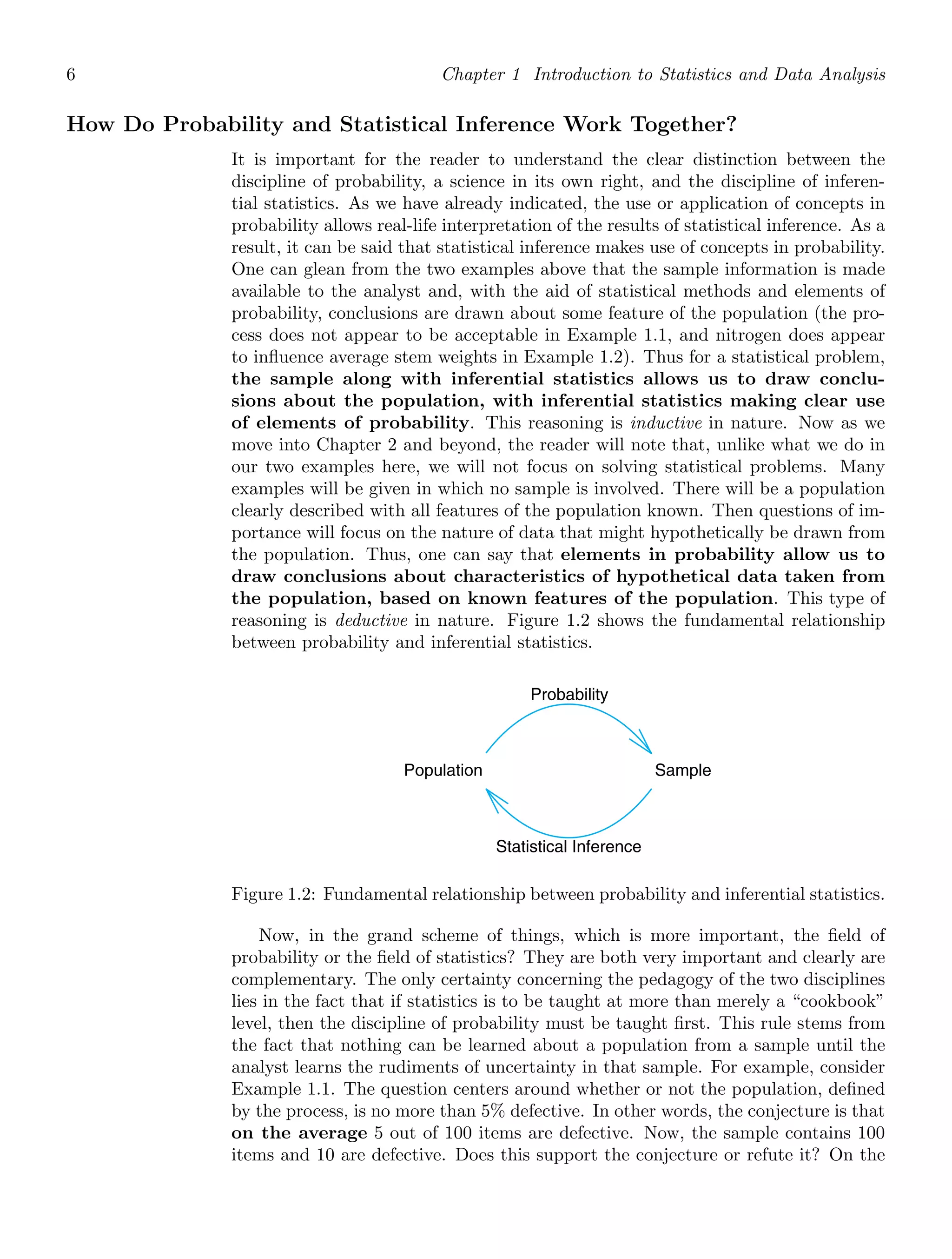 6 Chapter 1 Introduction to Statistics and Data Analysis
How Do Probability and Statistical Inference Work Together?
It is important for the reader to understand the clear distinction between the
discipline of probability, a science in its own right, and the discipline of inferen-
tial statistics. As we have already indicated, the use or application of concepts in
probability allows real-life interpretation of the results of statistical inference. As a
result, it can be said that statistical inference makes use of concepts in probability.
One can glean from the two examples above that the sample information is made
available to the analyst and, with the aid of statistical methods and elements of
probability, conclusions are drawn about some feature of the population (the pro-
cess does not appear to be acceptable in Example 1.1, and nitrogen does appear
to inﬂuence average stem weights in Example 1.2). Thus for a statistical problem,
the sample along with inferential statistics allows us to draw conclu-
sions about the population, with inferential statistics making clear use
of elements of probability. This reasoning is inductive in nature. Now as we
move into Chapter 2 and beyond, the reader will note that, unlike what we do in
our two examples here, we will not focus on solving statistical problems. Many
examples will be given in which no sample is involved. There will be a population
clearly described with all features of the population known. Then questions of im-
portance will focus on the nature of data that might hypothetically be drawn from
the population. Thus, one can say that elements in probability allow us to
draw conclusions about characteristics of hypothetical data taken from
the population, based on known features of the population. This type of
reasoning is deductive in nature. Figure 1.2 shows the fundamental relationship
between probability and inferential statistics.
Population Sample
Probability
Statistical Inference
Figure 1.2: Fundamental relationship between probability and inferential statistics.
Now, in the grand scheme of things, which is more important, the ﬁeld of
probability or the ﬁeld of statistics? They are both very important and clearly are
complementary. The only certainty concerning the pedagogy of the two disciplines
lies in the fact that if statistics is to be taught at more than merely a “cookbook”
level, then the discipline of probability must be taught ﬁrst. This rule stems from
the fact that nothing can be learned about a population from a sample until the
analyst learns the rudiments of uncertainty in that sample. For example, consider
Example 1.1. The question centers around whether or not the population, deﬁned
by the process, is no more than 5% defective. In other words, the conjecture is that
on the average 5 out of 100 items are defective. Now, the sample contains 100
items and 10 are defective. Does this support the conjecture or refute it? On the
 