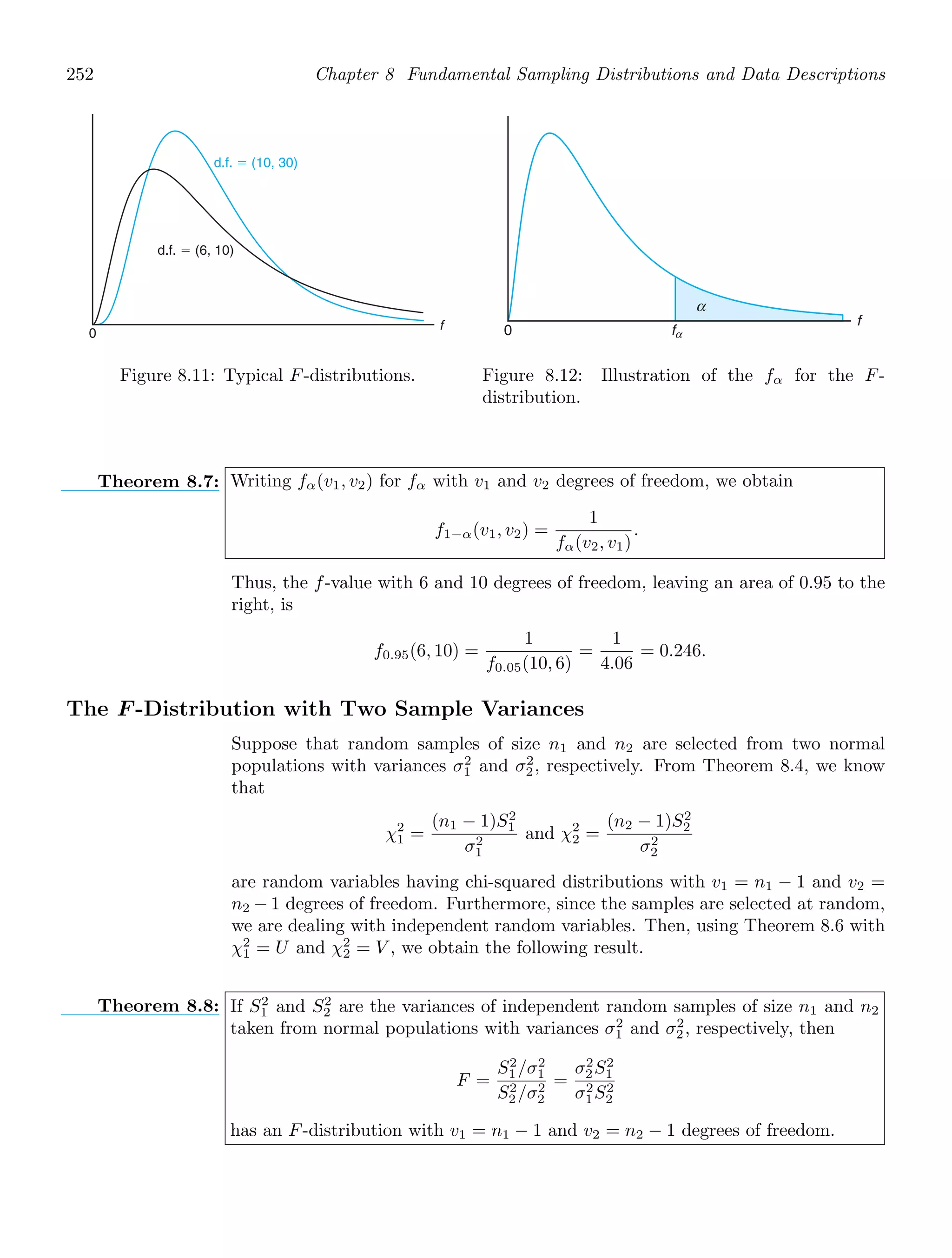 252 Chapter 8 Fundamental Sampling Distributions and Data Descriptions
f
0
d.f. ⫽ (6, 10)
d.f. ⫽ (10, 30)
Figure 8.11: Typical F-distributions.
f
0 f
α
α
Figure 8.12: Illustration of the fα for the F-
distribution.
Theorem 8.7: Writing fα(v1, v2) for fα with v1 and v2 degrees of freedom, we obtain
f1−α(v1, v2) =
1
fα(v2, v1)
.
Thus, the f-value with 6 and 10 degrees of freedom, leaving an area of 0.95 to the
right, is
f0.95(6, 10) =
1
f0.05(10, 6)
=
1
4.06
= 0.246.
The F -Distribution with Two Sample Variances
Suppose that random samples of size n1 and n2 are selected from two normal
populations with variances σ2
1 and σ2
2, respectively. From Theorem 8.4, we know
that
χ2
1 =
(n1 − 1)S2
1
σ2
1
and χ2
2 =
(n2 − 1)S2
2
σ2
2
are random variables having chi-squared distributions with v1 = n1 − 1 and v2 =
n2 − 1 degrees of freedom. Furthermore, since the samples are selected at random,
we are dealing with independent random variables. Then, using Theorem 8.6 with
χ2
1 = U and χ2
2 = V , we obtain the following result.
Theorem 8.8: If S2
1 and S2
2 are the variances of independent random samples of size n1 and n2
taken from normal populations with variances σ2
1 and σ2
2, respectively, then
F =
S2
1 /σ2
1
S2
2 /σ2
2
=
σ2
2S2
1
σ2
1S2
2
has an F-distribution with v1 = n1 − 1 and v2 = n2 − 1 degrees of freedom.
 