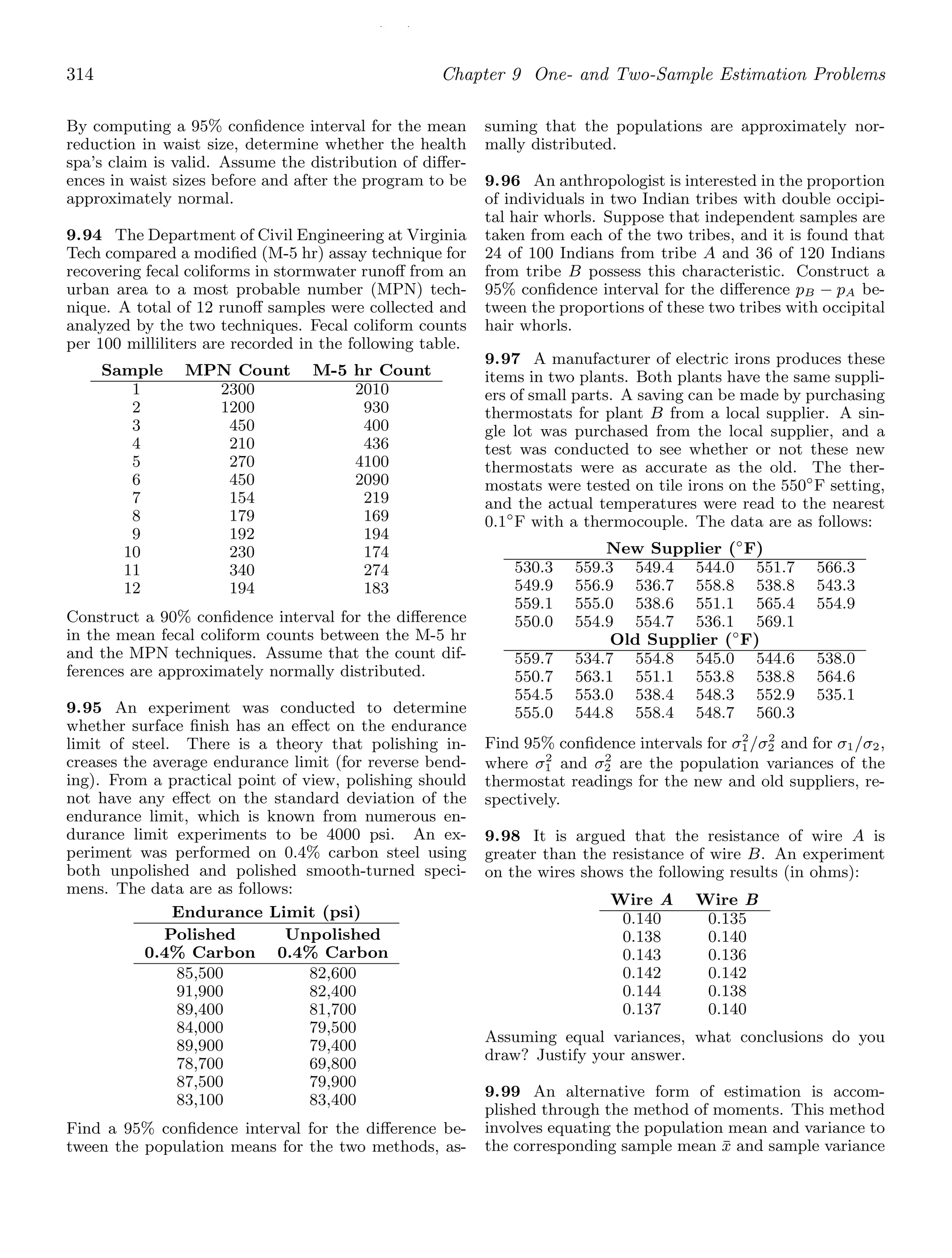 / /
314 Chapter 9 One- and Two-Sample Estimation Problems
By computing a 95% conﬁdence interval for the mean
reduction in waist size, determine whether the health
spa’s claim is valid. Assume the distribution of diﬀer-
ences in waist sizes before and after the program to be
approximately normal.
9.94 The Department of Civil Engineering at Virginia
Tech compared a modiﬁed (M-5 hr) assay technique for
recovering fecal coliforms in stormwater runoﬀ from an
urban area to a most probable number (MPN) tech-
nique. A total of 12 runoﬀ samples were collected and
analyzed by the two techniques. Fecal coliform counts
per 100 milliliters are recorded in the following table.
Sample MPN Count M-5 hr Count
1
2
3
4
5
6
7
8
9
10
11
12
2300
1200
450
210
270
450
154
179
192
230
340
194
2010
930
400
436
4100
2090
219
169
194
174
274
183
Construct a 90% conﬁdence interval for the diﬀerence
in the mean fecal coliform counts between the M-5 hr
and the MPN techniques. Assume that the count dif-
ferences are approximately normally distributed.
9.95 An experiment was conducted to determine
whether surface ﬁnish has an eﬀect on the endurance
limit of steel. There is a theory that polishing in-
creases the average endurance limit (for reverse bend-
ing). From a practical point of view, polishing should
not have any eﬀect on the standard deviation of the
endurance limit, which is known from numerous en-
durance limit experiments to be 4000 psi. An ex-
periment was performed on 0.4% carbon steel using
both unpolished and polished smooth-turned speci-
mens. The data are as follows:
Endurance Limit (psi)
Polished Unpolished
0.4% Carbon 0.4% Carbon
85,500 82,600
91,900 82,400
89,400 81,700
84,000 79,500
89,900 79,400
78,700 69,800
87,500 79,900
83,100 83,400
Find a 95% conﬁdence interval for the diﬀerence be-
tween the population means for the two methods, as-
suming that the populations are approximately nor-
mally distributed.
9.96 An anthropologist is interested in the proportion
of individuals in two Indian tribes with double occipi-
tal hair whorls. Suppose that independent samples are
taken from each of the two tribes, and it is found that
24 of 100 Indians from tribe A and 36 of 120 Indians
from tribe B possess this characteristic. Construct a
95% conﬁdence interval for the diﬀerence pB − pA be-
tween the proportions of these two tribes with occipital
hair whorls.
9.97 A manufacturer of electric irons produces these
items in two plants. Both plants have the same suppli-
ers of small parts. A saving can be made by purchasing
thermostats for plant B from a local supplier. A sin-
gle lot was purchased from the local supplier, and a
test was conducted to see whether or not these new
thermostats were as accurate as the old. The ther-
mostats were tested on tile irons on the 550◦
F setting,
and the actual temperatures were read to the nearest
0.1◦
F with a thermocouple. The data are as follows:
New Supplier (◦
F)
530.3 559.3 549.4 544.0 551.7 566.3
549.9 556.9 536.7 558.8 538.8 543.3
559.1 555.0 538.6 551.1 565.4 554.9
550.0 554.9 554.7 536.1 569.1
Old Supplier (◦
F)
559.7 534.7 554.8 545.0 544.6 538.0
550.7 563.1 551.1 553.8 538.8 564.6
554.5 553.0 538.4 548.3 552.9 535.1
555.0 544.8 558.4 548.7 560.3
Find 95% conﬁdence intervals for σ2
1/σ2
2 and for σ1/σ2,
where σ2
1 and σ2
2 are the population variances of the
thermostat readings for the new and old suppliers, re-
spectively.
9.98 It is argued that the resistance of wire A is
greater than the resistance of wire B. An experiment
on the wires shows the following results (in ohms):
Wire A Wire B
0.140 0.135
0.138 0.140
0.143 0.136
0.142 0.142
0.144 0.138
0.137 0.140
Assuming equal variances, what conclusions do you
draw? Justify your answer.
9.99 An alternative form of estimation is accom-
plished through the method of moments. This method
involves equating the population mean and variance to
the corresponding sample mean x̄ and sample variance
 