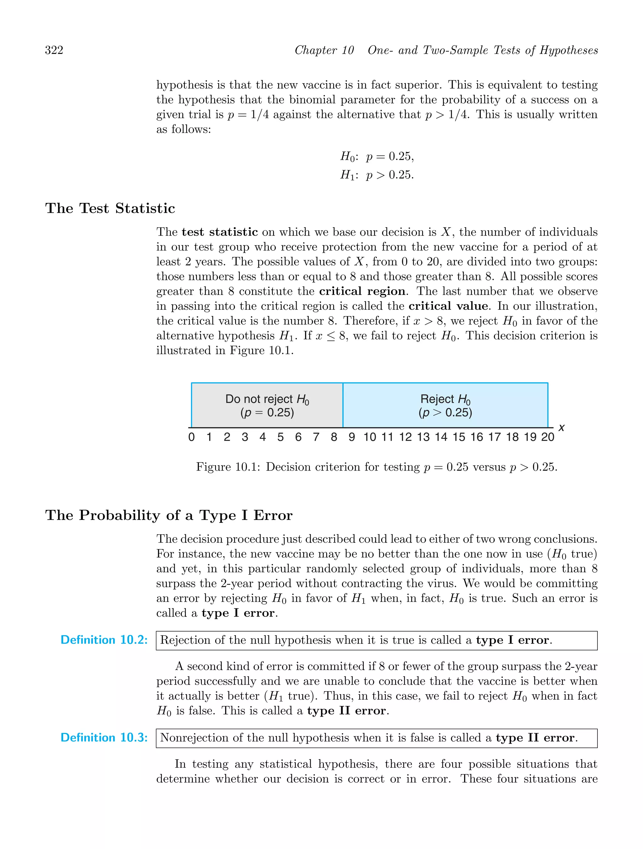 322 Chapter 10 One- and Two-Sample Tests of Hypotheses
hypothesis is that the new vaccine is in fact superior. This is equivalent to testing
the hypothesis that the binomial parameter for the probability of a success on a
given trial is p = 1/4 against the alternative that p  1/4. This is usually written
as follows:
H0: p = 0.25,
H1: p  0.25.
The Test Statistic
The test statistic on which we base our decision is X, the number of individuals
in our test group who receive protection from the new vaccine for a period of at
least 2 years. The possible values of X, from 0 to 20, are divided into two groups:
those numbers less than or equal to 8 and those greater than 8. All possible scores
greater than 8 constitute the critical region. The last number that we observe
in passing into the critical region is called the critical value. In our illustration,
the critical value is the number 8. Therefore, if x  8, we reject H0 in favor of the
alternative hypothesis H1. If x ≤ 8, we fail to reject H0. This decision criterion is
illustrated in Figure 10.1.
0 1 2 3 4 5 6 7 8 9 10 11 12 13 14 15 16 17 18 19 20
x
Do not reject H0
(p ⫽ 0.25)
Reject H0
(p ⬎ 0.25)
Figure 10.1: Decision criterion for testing p = 0.25 versus p  0.25.
The Probability of a Type I Error
The decision procedure just described could lead to either of two wrong conclusions.
For instance, the new vaccine may be no better than the one now in use (H0 true)
and yet, in this particular randomly selected group of individuals, more than 8
surpass the 2-year period without contracting the virus. We would be committing
an error by rejecting H0 in favor of H1 when, in fact, H0 is true. Such an error is
called a type I error.
Definition 10.2: Rejection of the null hypothesis when it is true is called a type I error.
A second kind of error is committed if 8 or fewer of the group surpass the 2-year
period successfully and we are unable to conclude that the vaccine is better when
it actually is better (H1 true). Thus, in this case, we fail to reject H0 when in fact
H0 is false. This is called a type II error.
Definition 10.3: Nonrejection of the null hypothesis when it is false is called a type II error.
In testing any statistical hypothesis, there are four possible situations that
determine whether our decision is correct or in error. These four situations are
 