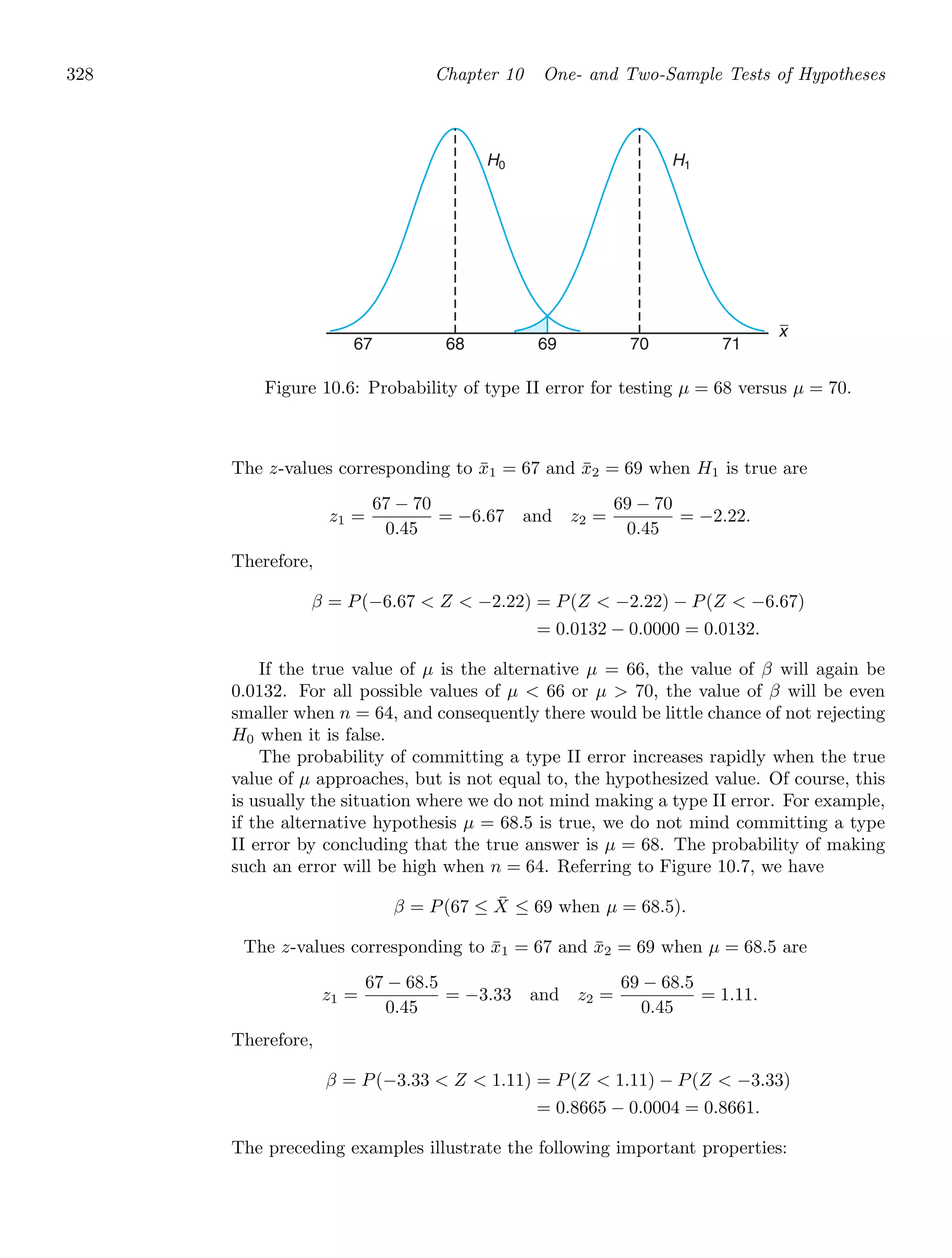 328 Chapter 10 One- and Two-Sample Tests of Hypotheses
67 68 69 70 71
x
H0 H1
Figure 10.6: Probability of type II error for testing μ = 68 versus μ = 70.
The z-values corresponding to x̄1 = 67 and x̄2 = 69 when H1 is true are
z1 =
67 − 70
0.45
= −6.67 and z2 =
69 − 70
0.45
= −2.22.
Therefore,
β = P(−6.67  Z  −2.22) = P(Z  −2.22) − P(Z  −6.67)
= 0.0132 − 0.0000 = 0.0132.
If the true value of μ is the alternative μ = 66, the value of β will again be
0.0132. For all possible values of μ  66 or μ  70, the value of β will be even
smaller when n = 64, and consequently there would be little chance of not rejecting
H0 when it is false.
The probability of committing a type II error increases rapidly when the true
value of μ approaches, but is not equal to, the hypothesized value. Of course, this
is usually the situation where we do not mind making a type II error. For example,
if the alternative hypothesis μ = 68.5 is true, we do not mind committing a type
II error by concluding that the true answer is μ = 68. The probability of making
such an error will be high when n = 64. Referring to Figure 10.7, we have
β = P(67 ≤ X̄ ≤ 69 when μ = 68.5).
The z-values corresponding to x̄1 = 67 and x̄2 = 69 when μ = 68.5 are
z1 =
67 − 68.5
0.45
= −3.33 and z2 =
69 − 68.5
0.45
= 1.11.
Therefore,
β = P(−3.33  Z  1.11) = P(Z  1.11) − P(Z  −3.33)
= 0.8665 − 0.0004 = 0.8661.
The preceding examples illustrate the following important properties:
 