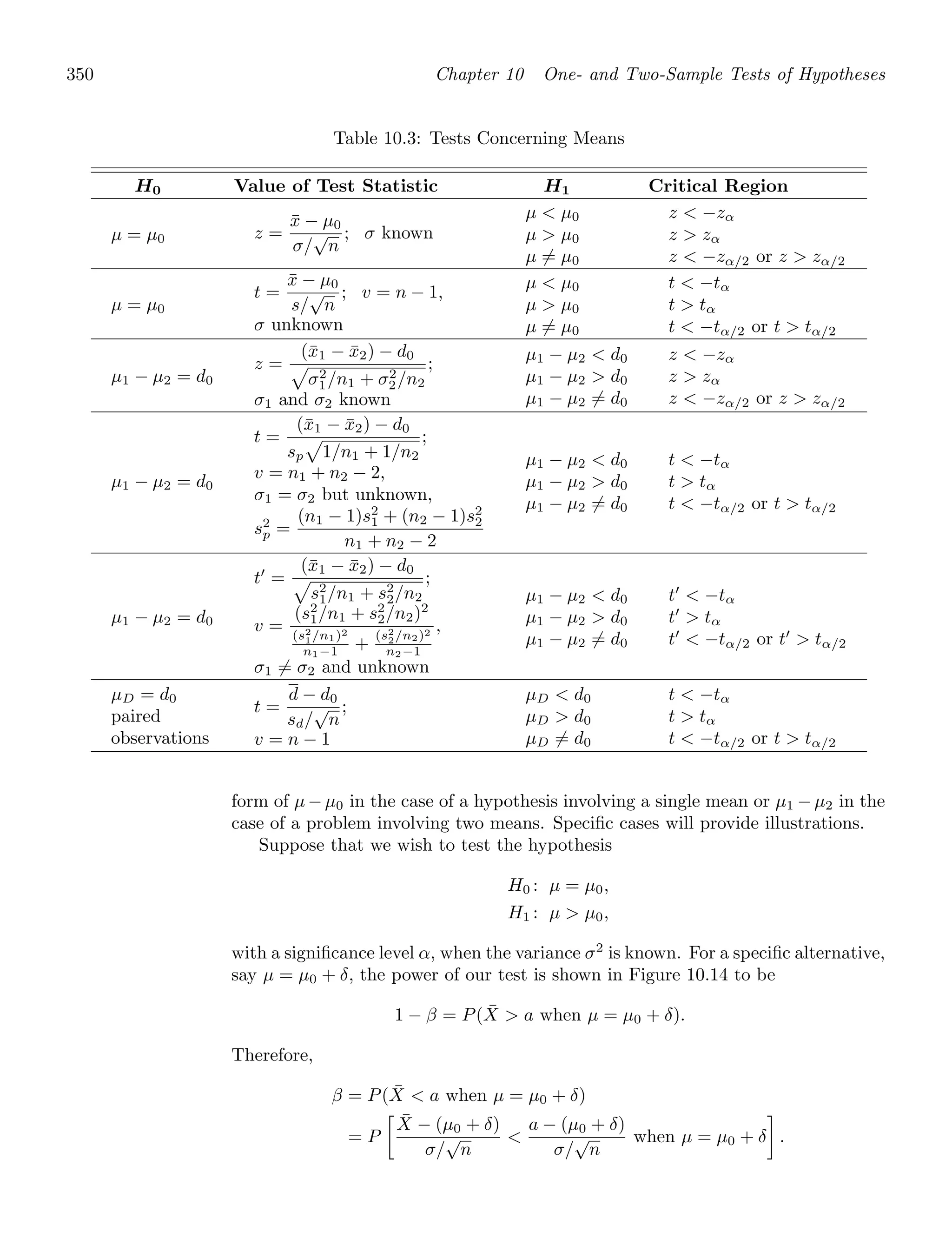 350 Chapter 10 One- and Two-Sample Tests of Hypotheses
Table 10.3: Tests Concerning Means
H0 Value of Test Statistic H1 Critical Region
μ = μ0 z =
x̄ − μ0
σ/
√
n
; σ known
μ  μ0
μ  μ0
μ = μ0
z  −zα
z  zα
z  −zα/2 or z  zα/2
μ = μ0
t =
x̄ − μ0
s/
√
n
; v = n − 1,
σ unknown
μ  μ0
μ  μ0
μ = μ0
t  −tα
t  tα
t  −tα/2 or t  tα/2
μ1 − μ2 = d0
z =
(x̄1 − x̄2) − d0

σ2
1/n1 + σ2
2/n2
;
σ1 and σ2 known
μ1 − μ2  d0
μ1 − μ2  d0
μ1 − μ2 = d0
z  −zα
z  zα
z  −zα/2 or z  zα/2
μ1 − μ2 = d0
t =
(x̄1 − x̄2) − d0
sp

1/n1 + 1/n2
;
v = n1 + n2 − 2,
σ1 = σ2 but unknown,
s2
p =
(n1 − 1)s2
1 + (n2 − 1)s2
2
n1 + n2 − 2
μ1 − μ2  d0
μ1 − μ2  d0
μ1 − μ2 = d0
t  −tα
t  tα
t  −tα/2 or t  tα/2
μ1 − μ2 = d0
t′
=
(x̄1 − x̄2) − d0

s2
1/n1 + s2
2/n2
;
v =
(s2
1/n1 + s2
2/n2)2
(s2
1/n1)2
n1−1 +
(s2
2/n2)2
n2−1
,
σ1 = σ2 and unknown
μ1 − μ2  d0
μ1 − μ2  d0
μ1 − μ2 = d0
t′
 −tα
t′
 tα
t′
 −tα/2 or t′
 tα/2
μD = d0
paired
observations
t =
d − d0
sd/
√
n
;
v = n − 1
μD  d0
μD  d0
μD = d0
t  −tα
t  tα
t  −tα/2 or t  tα/2
form of μ − μ0 in the case of a hypothesis involving a single mean or μ1 − μ2 in the
case of a problem involving two means. Speciﬁc cases will provide illustrations.
Suppose that we wish to test the hypothesis
H0 : μ = μ0,
H1 : μ  μ0,
with a signiﬁcance level α, when the variance σ2
is known. For a speciﬁc alternative,
say μ = μ0 + δ, the power of our test is shown in Figure 10.14 to be
1 − β = P(X̄  a when μ = μ0 + δ).
Therefore,
β = P(X̄  a when μ = μ0 + δ)
= P

X̄ − (μ0 + δ)
σ/
√
n

a − (μ0 + δ)
σ/
√
n
when μ = μ0 + δ

.
 