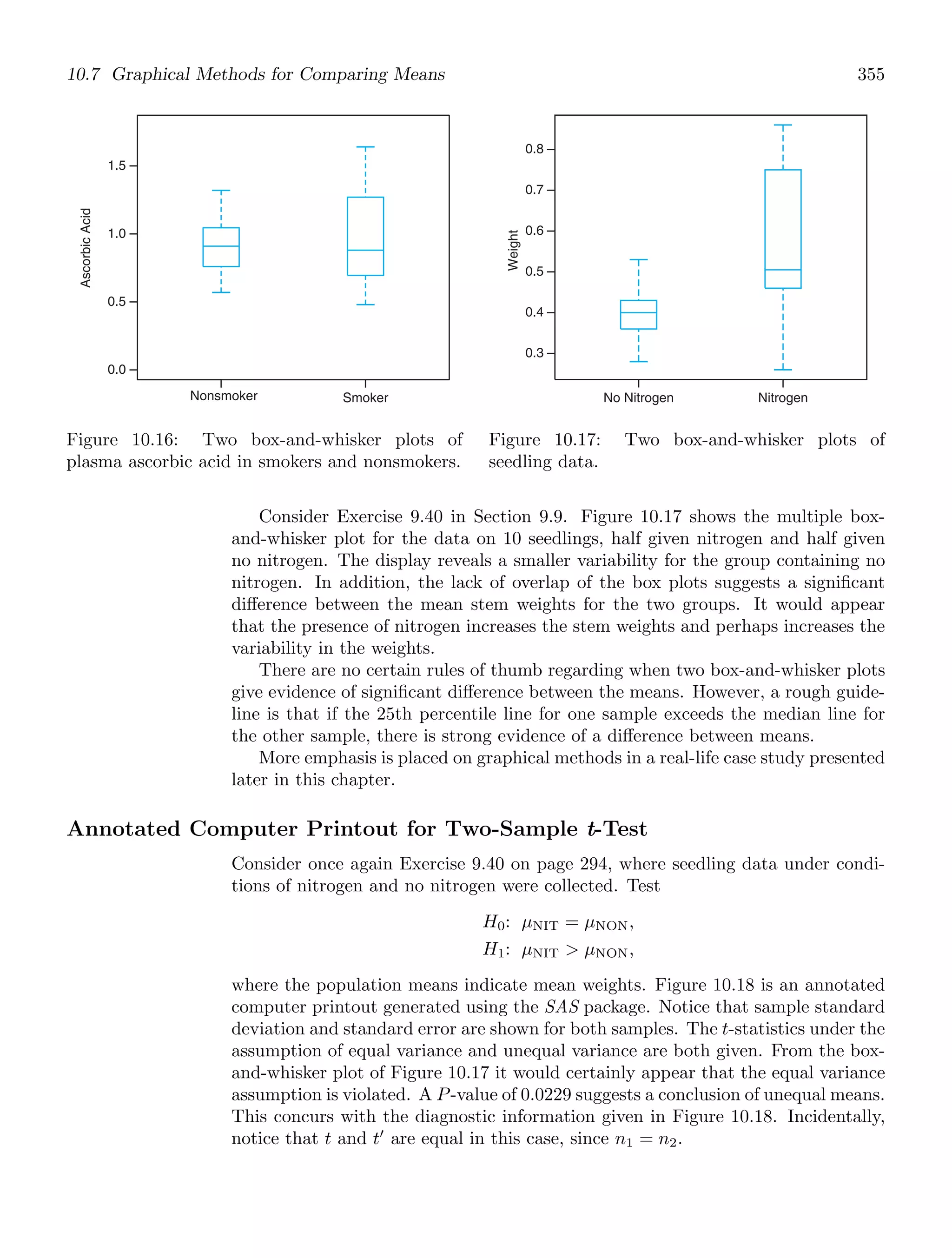 10.7 Graphical Methods for Comparing Means 355
Nonsmoker Smoker
0.0
0.5
1.0
1.5
Ascorbic
Acid
Figure 10.16: Two box-and-whisker plots of
plasma ascorbic acid in smokers and nonsmokers.
No Nitrogen Nitrogen
0.3
0.4
0.5
0.6
0.7
0.8
Weight
Figure 10.17: Two box-and-whisker plots of
seedling data.
Consider Exercise 9.40 in Section 9.9. Figure 10.17 shows the multiple box-
and-whisker plot for the data on 10 seedlings, half given nitrogen and half given
no nitrogen. The display reveals a smaller variability for the group containing no
nitrogen. In addition, the lack of overlap of the box plots suggests a signiﬁcant
diﬀerence between the mean stem weights for the two groups. It would appear
that the presence of nitrogen increases the stem weights and perhaps increases the
variability in the weights.
There are no certain rules of thumb regarding when two box-and-whisker plots
give evidence of signiﬁcant diﬀerence between the means. However, a rough guide-
line is that if the 25th percentile line for one sample exceeds the median line for
the other sample, there is strong evidence of a diﬀerence between means.
More emphasis is placed on graphical methods in a real-life case study presented
later in this chapter.
Annotated Computer Printout for Two-Sample t-Test
Consider once again Exercise 9.40 on page 294, where seedling data under condi-
tions of nitrogen and no nitrogen were collected. Test
H0: μNIT = μNON,
H1: μNIT  μNON,
where the population means indicate mean weights. Figure 10.18 is an annotated
computer printout generated using the SAS package. Notice that sample standard
deviation and standard error are shown for both samples. The t-statistics under the
assumption of equal variance and unequal variance are both given. From the box-
and-whisker plot of Figure 10.17 it would certainly appear that the equal variance
assumption is violated. A P-value of 0.0229 suggests a conclusion of unequal means.
This concurs with the diagnostic information given in Figure 10.18. Incidentally,
notice that t and t′
are equal in this case, since n1 = n2.
 