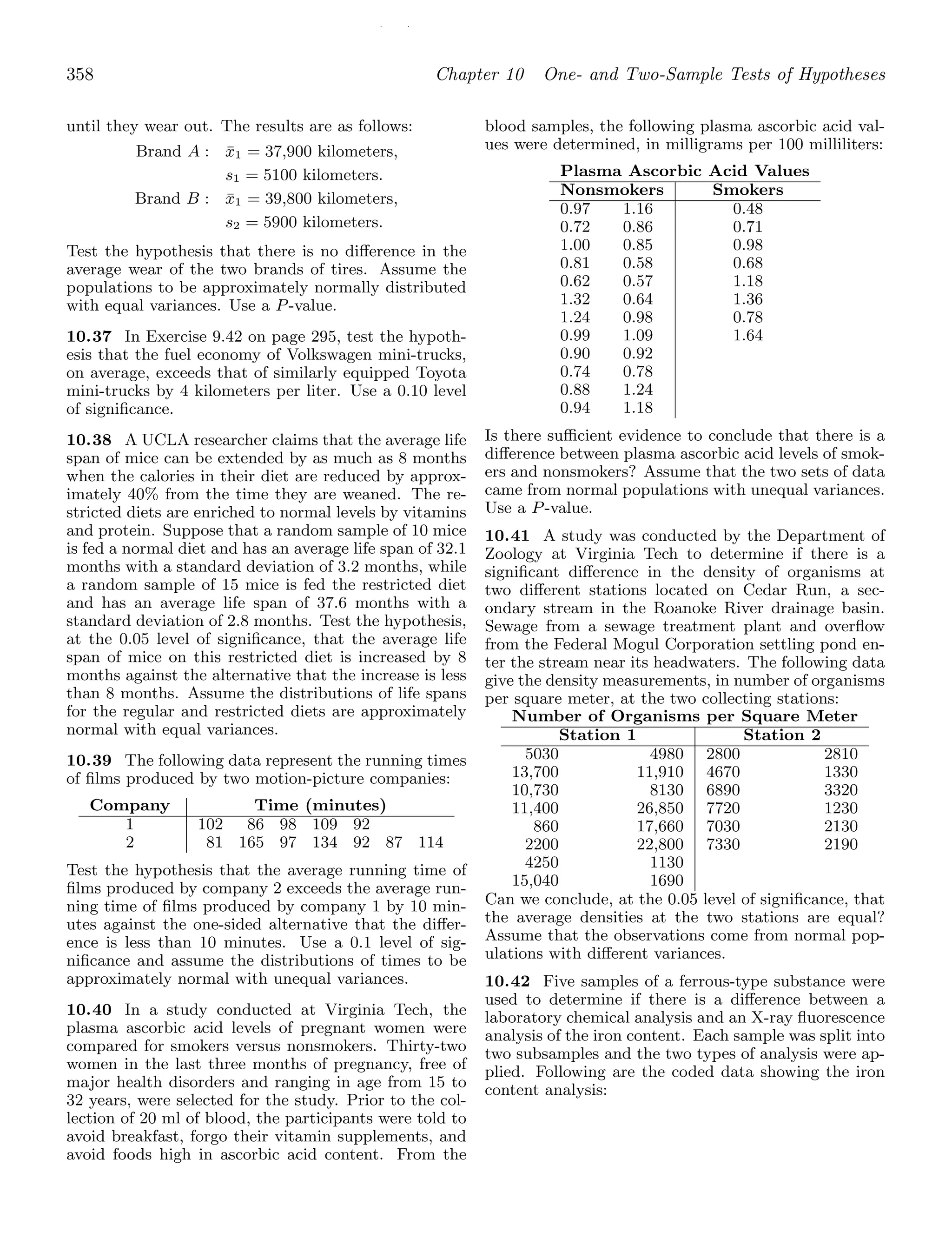 / /
358 Chapter 10 One- and Two-Sample Tests of Hypotheses
until they wear out. The results are as follows:
Brand A : x̄1 = 37,900 kilometers,
s1 = 5100 kilometers.
Brand B : x̄1 = 39,800 kilometers,
s2 = 5900 kilometers.
Test the hypothesis that there is no diﬀerence in the
average wear of the two brands of tires. Assume the
populations to be approximately normally distributed
with equal variances. Use a P-value.
10.37 In Exercise 9.42 on page 295, test the hypoth-
esis that the fuel economy of Volkswagen mini-trucks,
on average, exceeds that of similarly equipped Toyota
mini-trucks by 4 kilometers per liter. Use a 0.10 level
of signiﬁcance.
10.38 A UCLA researcher claims that the average life
span of mice can be extended by as much as 8 months
when the calories in their diet are reduced by approx-
imately 40% from the time they are weaned. The re-
stricted diets are enriched to normal levels by vitamins
and protein. Suppose that a random sample of 10 mice
is fed a normal diet and has an average life span of 32.1
months with a standard deviation of 3.2 months, while
a random sample of 15 mice is fed the restricted diet
and has an average life span of 37.6 months with a
standard deviation of 2.8 months. Test the hypothesis,
at the 0.05 level of signiﬁcance, that the average life
span of mice on this restricted diet is increased by 8
months against the alternative that the increase is less
than 8 months. Assume the distributions of life spans
for the regular and restricted diets are approximately
normal with equal variances.
10.39 The following data represent the running times
of ﬁlms produced by two motion-picture companies:
Company Time (minutes)
1 102 86 98 109 92
2 81 165 97 134 92 87 114
Test the hypothesis that the average running time of
ﬁlms produced by company 2 exceeds the average run-
ning time of ﬁlms produced by company 1 by 10 min-
utes against the one-sided alternative that the diﬀer-
ence is less than 10 minutes. Use a 0.1 level of sig-
niﬁcance and assume the distributions of times to be
approximately normal with unequal variances.
10.40 In a study conducted at Virginia Tech, the
plasma ascorbic acid levels of pregnant women were
compared for smokers versus nonsmokers. Thirty-two
women in the last three months of pregnancy, free of
major health disorders and ranging in age from 15 to
32 years, were selected for the study. Prior to the col-
lection of 20 ml of blood, the participants were told to
avoid breakfast, forgo their vitamin supplements, and
avoid foods high in ascorbic acid content. From the
blood samples, the following plasma ascorbic acid val-
ues were determined, in milligrams per 100 milliliters:
Plasma Ascorbic Acid Values
Nonsmokers Smokers
0.97 1.16 0.48
0.72 0.86 0.71
1.00 0.85 0.98
0.81 0.58 0.68
0.62 0.57 1.18
1.32 0.64 1.36
1.24 0.98 0.78
0.99 1.09 1.64
0.90 0.92
0.74 0.78
0.88 1.24
0.94 1.18
Is there suﬃcient evidence to conclude that there is a
diﬀerence between plasma ascorbic acid levels of smok-
ers and nonsmokers? Assume that the two sets of data
came from normal populations with unequal variances.
Use a P-value.
10.41 A study was conducted by the Department of
Zoology at Virginia Tech to determine if there is a
signiﬁcant diﬀerence in the density of organisms at
two diﬀerent stations located on Cedar Run, a sec-
ondary stream in the Roanoke River drainage basin.
Sewage from a sewage treatment plant and overﬂow
from the Federal Mogul Corporation settling pond en-
ter the stream near its headwaters. The following data
give the density measurements, in number of organisms
per square meter, at the two collecting stations:
Number of Organisms per Square Meter
Station 1 Station 2
5030 4980 2800 2810
13,700 11,910 4670 1330
10,730 8130 6890 3320
11,400 26,850 7720 1230
860 17,660 7030 2130
2200 22,800 7330 2190
4250 1130
15,040 1690
Can we conclude, at the 0.05 level of signiﬁcance, that
the average densities at the two stations are equal?
Assume that the observations come from normal pop-
ulations with diﬀerent variances.
10.42 Five samples of a ferrous-type substance were
used to determine if there is a diﬀerence between a
laboratory chemical analysis and an X-ray ﬂuorescence
analysis of the iron content. Each sample was split into
two subsamples and the two types of analysis were ap-
plied. Following are the coded data showing the iron
content analysis:
 
