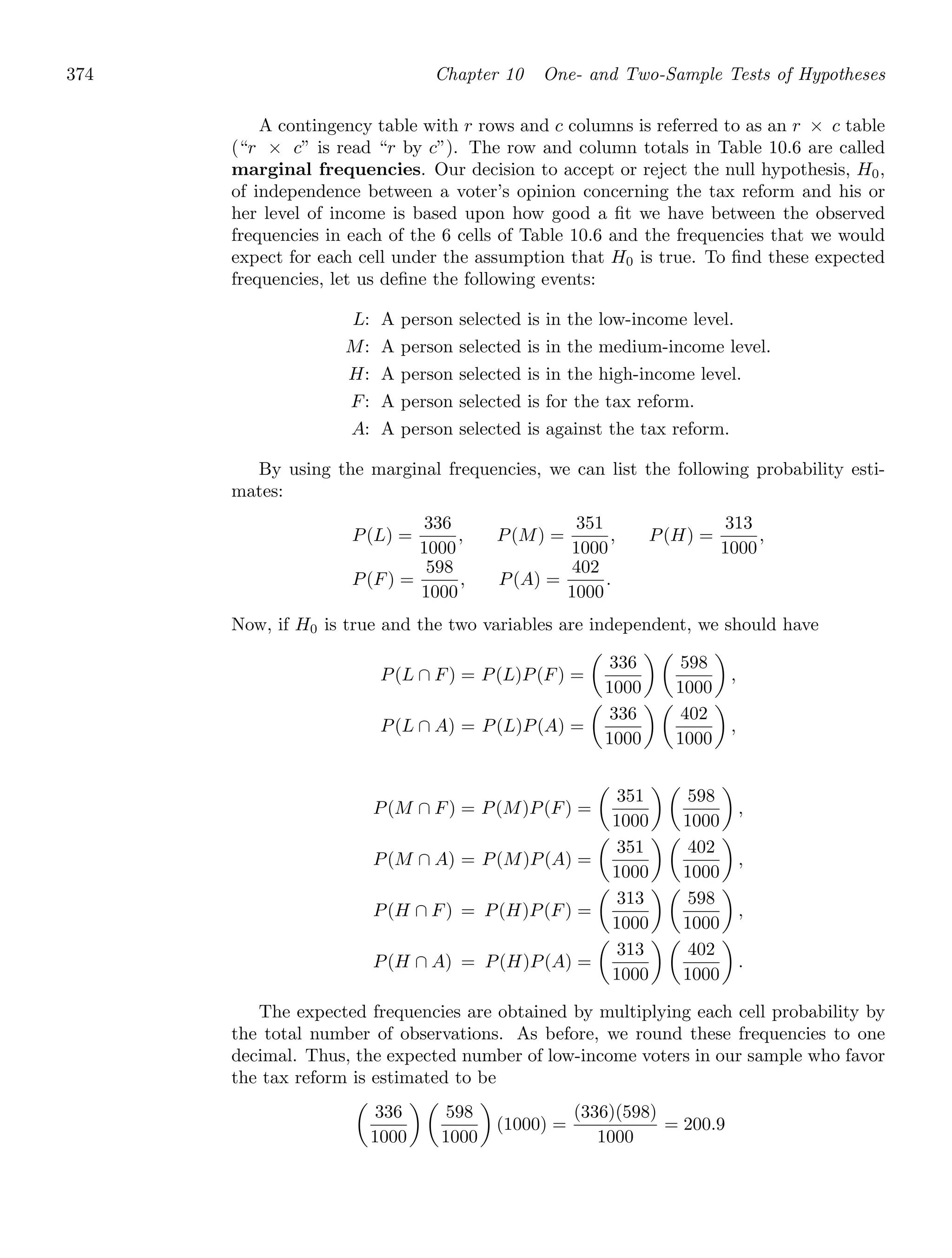 374 Chapter 10 One- and Two-Sample Tests of Hypotheses
A contingency table with r rows and c columns is referred to as an r × c table
(“r × c” is read “r by c”). The row and column totals in Table 10.6 are called
marginal frequencies. Our decision to accept or reject the null hypothesis, H0,
of independence between a voter’s opinion concerning the tax reform and his or
her level of income is based upon how good a ﬁt we have between the observed
frequencies in each of the 6 cells of Table 10.6 and the frequencies that we would
expect for each cell under the assumption that H0 is true. To ﬁnd these expected
frequencies, let us deﬁne the following events:
L: A person selected is in the low-income level.
M: A person selected is in the medium-income level.
H: A person selected is in the high-income level.
F: A person selected is for the tax reform.
A: A person selected is against the tax reform.
By using the marginal frequencies, we can list the following probability esti-
mates:
P(L) =
336
1000
, P(M) =
351
1000
, P(H) =
313
1000
,
P(F) =
598
1000
, P(A) =
402
1000
.
Now, if H0 is true and the two variables are independent, we should have
P(L ∩ F) = P(L)P(F) =

336
1000
 
598
1000

,
P(L ∩ A) = P(L)P(A) =

336
1000
 
402
1000

,
P(M ∩ F) = P(M)P(F) =

351
1000
 
598
1000

,
P(M ∩ A) = P(M)P(A) =

351
1000
 
402
1000

,
P(H ∩ F) = P(H)P(F) =

313
1000
 
598
1000

,
P(H ∩ A) = P(H)P(A) =

313
1000
 
402
1000

.
The expected frequencies are obtained by multiplying each cell probability by
the total number of observations. As before, we round these frequencies to one
decimal. Thus, the expected number of low-income voters in our sample who favor
the tax reform is estimated to be

336
1000
 
598
1000

(1000) =
(336)(598)
1000
= 200.9
 