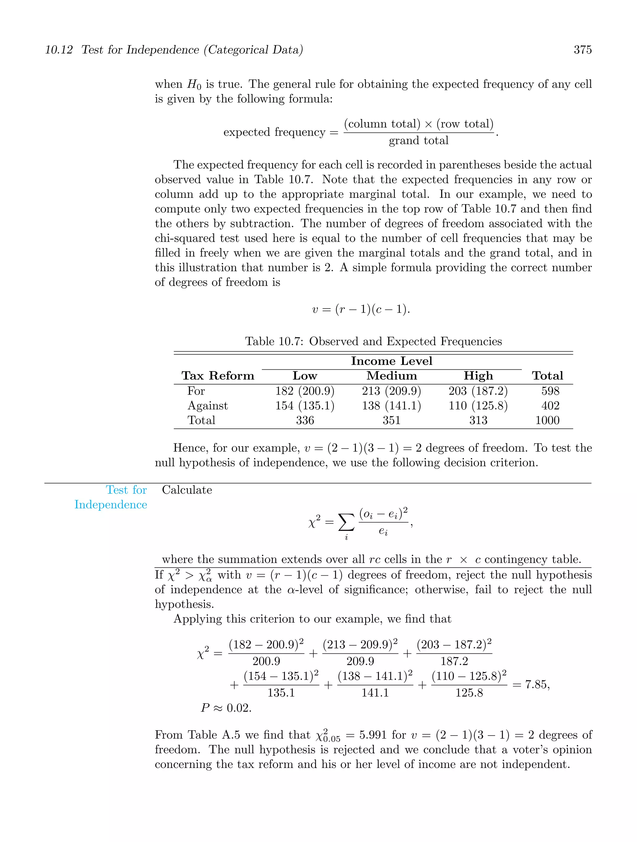 10.12 Test for Independence (Categorical Data) 375
when H0 is true. The general rule for obtaining the expected frequency of any cell
is given by the following formula:
expected frequency =
(column total) × (row total)
grand total
.
The expected frequency for each cell is recorded in parentheses beside the actual
observed value in Table 10.7. Note that the expected frequencies in any row or
column add up to the appropriate marginal total. In our example, we need to
compute only two expected frequencies in the top row of Table 10.7 and then ﬁnd
the others by subtraction. The number of degrees of freedom associated with the
chi-squared test used here is equal to the number of cell frequencies that may be
ﬁlled in freely when we are given the marginal totals and the grand total, and in
this illustration that number is 2. A simple formula providing the correct number
of degrees of freedom is
v = (r − 1)(c − 1).
Table 10.7: Observed and Expected Frequencies
Income Level
Tax Reform Low Medium High Total
For
Against
Total
182 (200.9)
154 (135.1)
336
213 (209.9)
138 (141.1)
351
203 (187.2)
110 (125.8)
313
598
402
1000
Hence, for our example, v = (2 − 1)(3 − 1) = 2 degrees of freedom. To test the
null hypothesis of independence, we use the following decision criterion.
Test for
Independence
Calculate
χ2
=

i
(oi − ei)2
ei
,
where the summation extends over all rc cells in the r × c contingency table.
If χ2
 χ2
α with v = (r − 1)(c − 1) degrees of freedom, reject the null hypothesis
of independence at the α-level of signiﬁcance; otherwise, fail to reject the null
hypothesis.
Applying this criterion to our example, we ﬁnd that
χ2
=
(182 − 200.9)2
200.9
+
(213 − 209.9)2
209.9
+
(203 − 187.2)2
187.2
+
(154 − 135.1)2
135.1
+
(138 − 141.1)2
141.1
+
(110 − 125.8)2
125.8
= 7.85,
P ≈ 0.02.
From Table A.5 we ﬁnd that χ2
0.05 = 5.991 for v = (2 − 1)(3 − 1) = 2 degrees of
freedom. The null hypothesis is rejected and we conclude that a voter’s opinion
concerning the tax reform and his or her level of income are not independent.
 