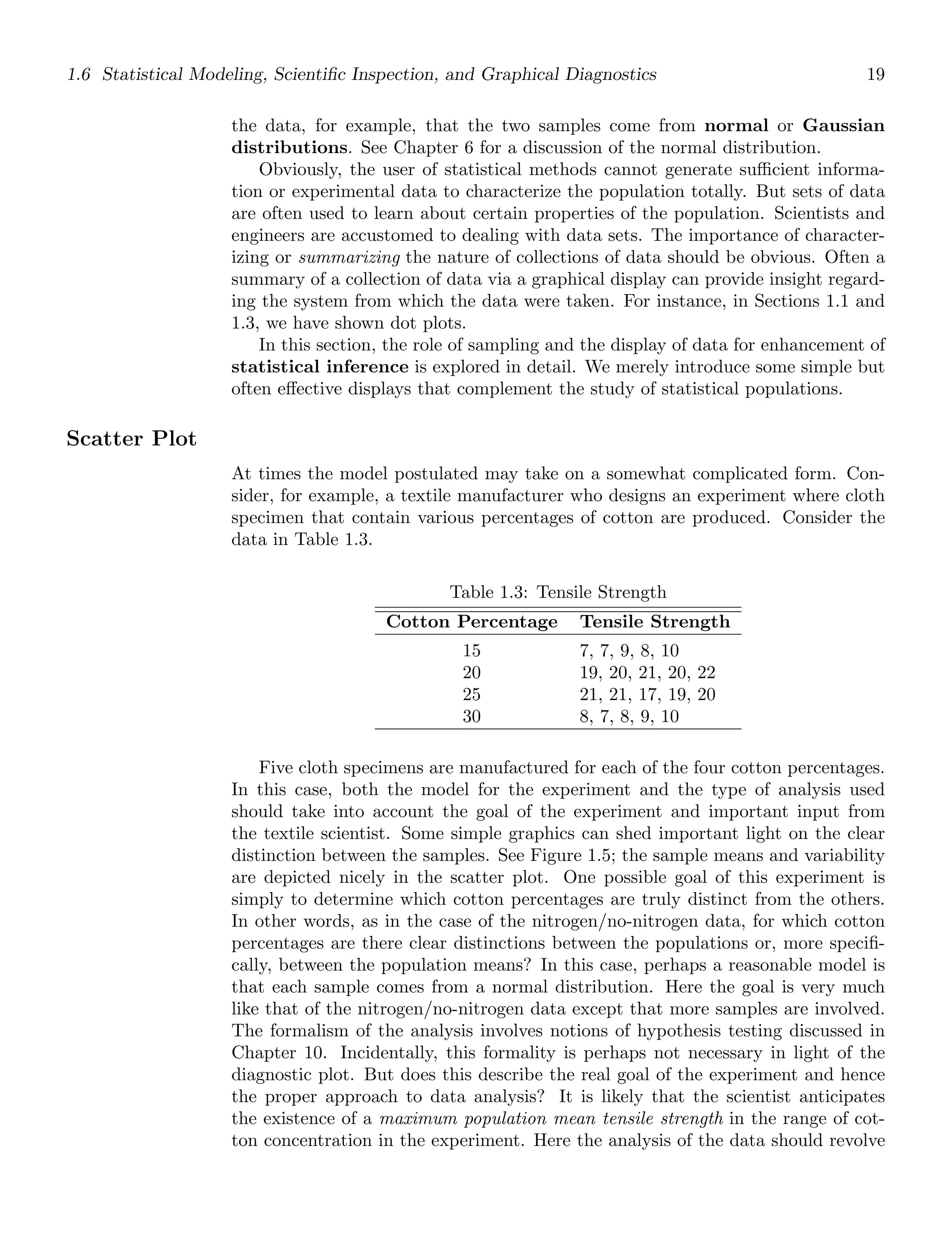 1.6 Statistical Modeling, Scientiﬁc Inspection, and Graphical Diagnostics 19
the data, for example, that the two samples come from normal or Gaussian
distributions. See Chapter 6 for a discussion of the normal distribution.
Obviously, the user of statistical methods cannot generate suﬃcient informa-
tion or experimental data to characterize the population totally. But sets of data
are often used to learn about certain properties of the population. Scientists and
engineers are accustomed to dealing with data sets. The importance of character-
izing or summarizing the nature of collections of data should be obvious. Often a
summary of a collection of data via a graphical display can provide insight regard-
ing the system from which the data were taken. For instance, in Sections 1.1 and
1.3, we have shown dot plots.
In this section, the role of sampling and the display of data for enhancement of
statistical inference is explored in detail. We merely introduce some simple but
often eﬀective displays that complement the study of statistical populations.
Scatter Plot
At times the model postulated may take on a somewhat complicated form. Con-
sider, for example, a textile manufacturer who designs an experiment where cloth
specimen that contain various percentages of cotton are produced. Consider the
data in Table 1.3.
Table 1.3: Tensile Strength
Cotton Percentage Tensile Strength
15 7, 7, 9, 8, 10
20 19, 20, 21, 20, 22
25 21, 21, 17, 19, 20
30 8, 7, 8, 9, 10
Five cloth specimens are manufactured for each of the four cotton percentages.
In this case, both the model for the experiment and the type of analysis used
should take into account the goal of the experiment and important input from
the textile scientist. Some simple graphics can shed important light on the clear
distinction between the samples. See Figure 1.5; the sample means and variability
are depicted nicely in the scatter plot. One possible goal of this experiment is
simply to determine which cotton percentages are truly distinct from the others.
In other words, as in the case of the nitrogen/no-nitrogen data, for which cotton
percentages are there clear distinctions between the populations or, more speciﬁ-
cally, between the population means? In this case, perhaps a reasonable model is
that each sample comes from a normal distribution. Here the goal is very much
like that of the nitrogen/no-nitrogen data except that more samples are involved.
The formalism of the analysis involves notions of hypothesis testing discussed in
Chapter 10. Incidentally, this formality is perhaps not necessary in light of the
diagnostic plot. But does this describe the real goal of the experiment and hence
the proper approach to data analysis? It is likely that the scientist anticipates
the existence of a maximum population mean tensile strength in the range of cot-
ton concentration in the experiment. Here the analysis of the data should revolve
 