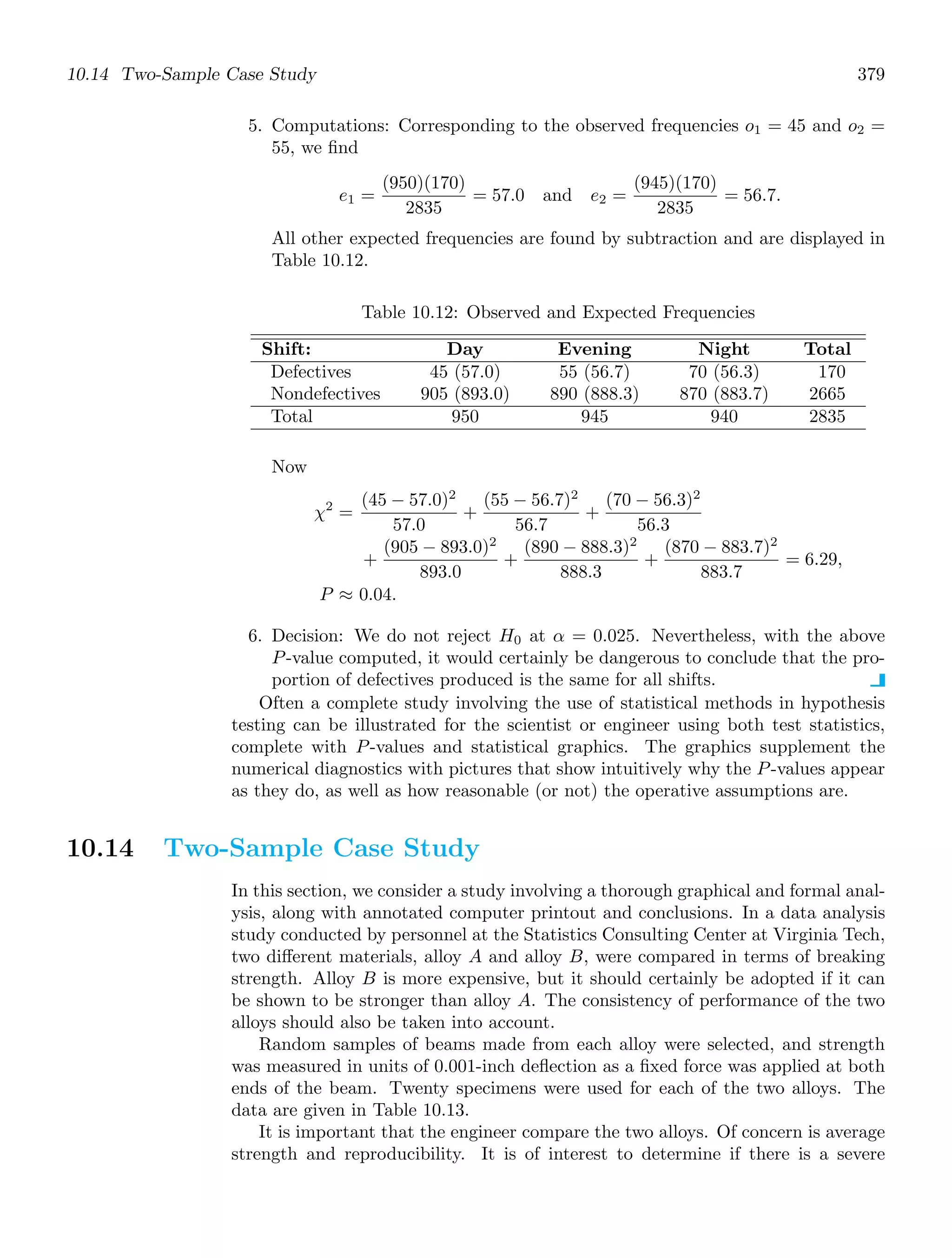 10.14 Two-Sample Case Study 379
5. Computations: Corresponding to the observed frequencies o1 = 45 and o2 =
55, we ﬁnd
e1 =
(950)(170)
2835
= 57.0 and e2 =
(945)(170)
2835
= 56.7.
All other expected frequencies are found by subtraction and are displayed in
Table 10.12.
Table 10.12: Observed and Expected Frequencies
Shift: Day Evening Night Total
Defectives
Nondefectives
45 (57.0)
905 (893.0)
55 (56.7)
890 (888.3)
70 (56.3)
870 (883.7)
170
2665
Total 950 945 940 2835
Now
χ2
=
(45 − 57.0)2
57.0
+
(55 − 56.7)2
56.7
+
(70 − 56.3)2
56.3
+
(905 − 893.0)2
893.0
+
(890 − 888.3)2
888.3
+
(870 − 883.7)2
883.7
= 6.29,
P ≈ 0.04.
6. Decision: We do not reject H0 at α = 0.025. Nevertheless, with the above
P-value computed, it would certainly be dangerous to conclude that the pro-
portion of defectives produced is the same for all shifts.
Often a complete study involving the use of statistical methods in hypothesis
testing can be illustrated for the scientist or engineer using both test statistics,
complete with P-values and statistical graphics. The graphics supplement the
numerical diagnostics with pictures that show intuitively why the P-values appear
as they do, as well as how reasonable (or not) the operative assumptions are.
10.14 Two-Sample Case Study
In this section, we consider a study involving a thorough graphical and formal anal-
ysis, along with annotated computer printout and conclusions. In a data analysis
study conducted by personnel at the Statistics Consulting Center at Virginia Tech,
two diﬀerent materials, alloy A and alloy B, were compared in terms of breaking
strength. Alloy B is more expensive, but it should certainly be adopted if it can
be shown to be stronger than alloy A. The consistency of performance of the two
alloys should also be taken into account.
Random samples of beams made from each alloy were selected, and strength
was measured in units of 0.001-inch deﬂection as a ﬁxed force was applied at both
ends of the beam. Twenty specimens were used for each of the two alloys. The
data are given in Table 10.13.
It is important that the engineer compare the two alloys. Of concern is average
strength and reproducibility. It is of interest to determine if there is a severe
 