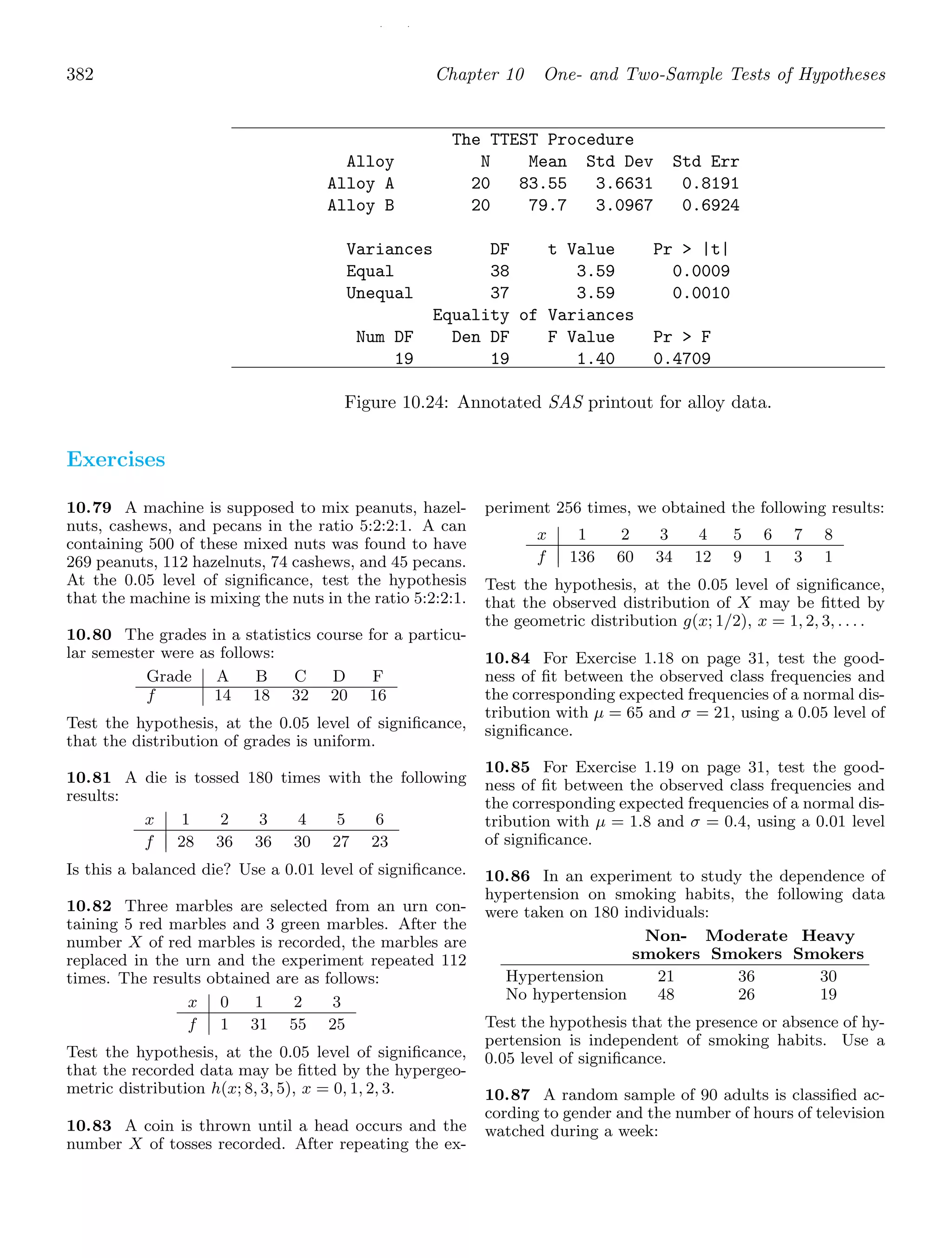 / /
382 Chapter 10 One- and Two-Sample Tests of Hypotheses
The TTEST Procedure
Alloy N Mean Std Dev Std Err
Alloy A 20 83.55 3.6631 0.8191
Alloy B 20 79.7 3.0967 0.6924
Variances DF t Value Pr  |t|
Equal 38 3.59 0.0009
Unequal 37 3.59 0.0010
Equality of Variances
Num DF Den DF F Value Pr  F
19 19 1.40 0.4709
Figure 10.24: Annotated SAS printout for alloy data.
Exercises
10.79 A machine is supposed to mix peanuts, hazel-
nuts, cashews, and pecans in the ratio 5:2:2:1. A can
containing 500 of these mixed nuts was found to have
269 peanuts, 112 hazelnuts, 74 cashews, and 45 pecans.
At the 0.05 level of signiﬁcance, test the hypothesis
that the machine is mixing the nuts in the ratio 5:2:2:1.
10.80 The grades in a statistics course for a particu-
lar semester were as follows:
Grade A B C D F
f 14 18 32 20 16
Test the hypothesis, at the 0.05 level of signiﬁcance,
that the distribution of grades is uniform.
10.81 A die is tossed 180 times with the following
results:
x 1 2 3 4 5 6
f 28 36 36 30 27 23
Is this a balanced die? Use a 0.01 level of signiﬁcance.
10.82 Three marbles are selected from an urn con-
taining 5 red marbles and 3 green marbles. After the
number X of red marbles is recorded, the marbles are
replaced in the urn and the experiment repeated 112
times. The results obtained are as follows:
x 0 1 2 3
f 1 31 55 25
Test the hypothesis, at the 0.05 level of signiﬁcance,
that the recorded data may be ﬁtted by the hypergeo-
metric distribution h(x; 8, 3, 5), x = 0, 1, 2, 3.
10.83 A coin is thrown until a head occurs and the
number X of tosses recorded. After repeating the ex-
periment 256 times, we obtained the following results:
x 1 2 3 4 5 6 7 8
f 136 60 34 12 9 1 3 1
Test the hypothesis, at the 0.05 level of signiﬁcance,
that the observed distribution of X may be ﬁtted by
the geometric distribution g(x; 1/2), x = 1, 2, 3, . . . .
10.84 For Exercise 1.18 on page 31, test the good-
ness of ﬁt between the observed class frequencies and
the corresponding expected frequencies of a normal dis-
tribution with μ = 65 and σ = 21, using a 0.05 level of
signiﬁcance.
10.85 For Exercise 1.19 on page 31, test the good-
ness of ﬁt between the observed class frequencies and
the corresponding expected frequencies of a normal dis-
tribution with μ = 1.8 and σ = 0.4, using a 0.01 level
of signiﬁcance.
10.86 In an experiment to study the dependence of
hypertension on smoking habits, the following data
were taken on 180 individuals:
Non- Moderate Heavy
smokers Smokers Smokers
Hypertension 21 36 30
No hypertension 48 26 19
Test the hypothesis that the presence or absence of hy-
pertension is independent of smoking habits. Use a
0.05 level of signiﬁcance.
10.87 A random sample of 90 adults is classiﬁed ac-
cording to gender and the number of hours of television
watched during a week:
 